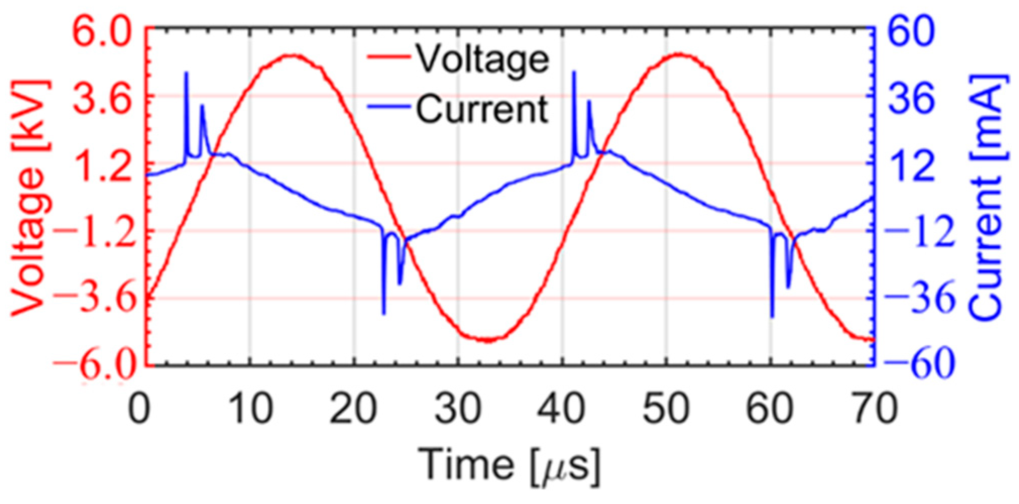 Plasma 05 00031 g004 Plasma 05 00031 g004