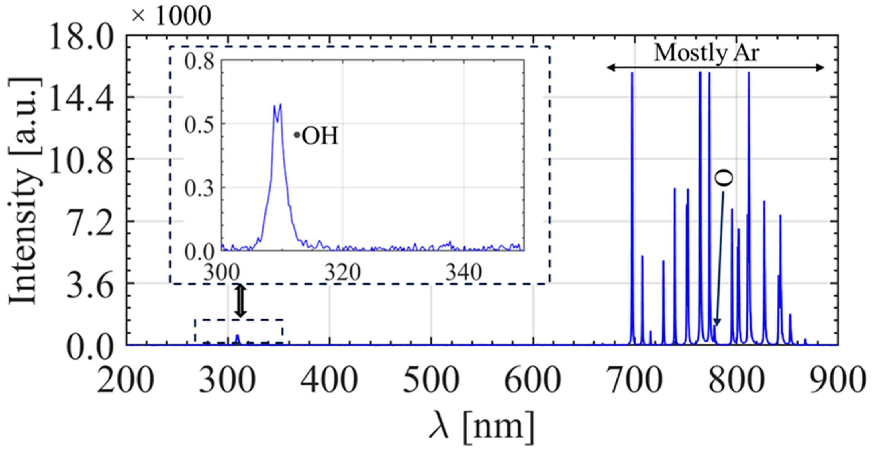 Plasma 05 00031 g005 Plasma 05 00031 g005