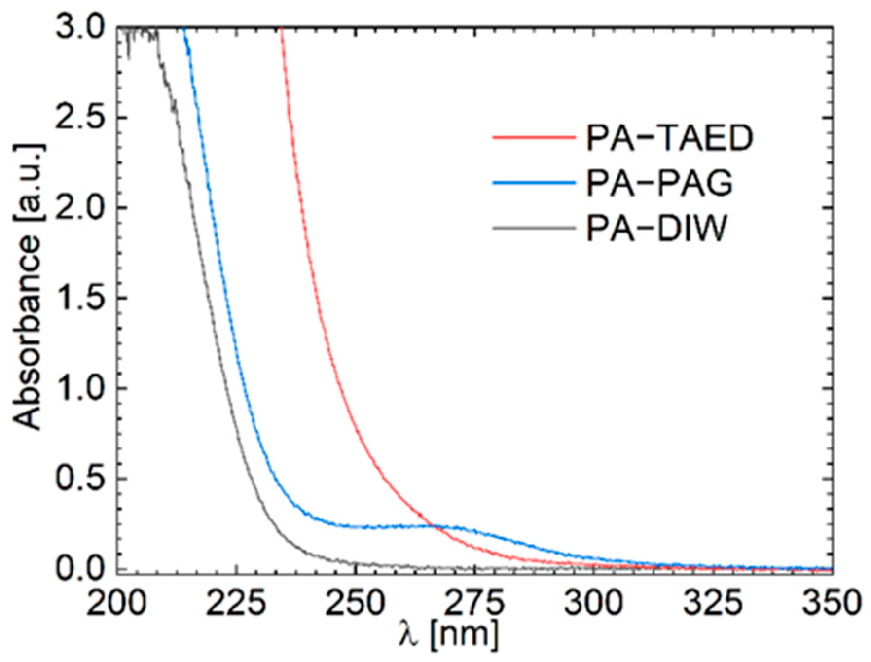 Plasma 05 00031 g006 Plasma 05 00031 g006