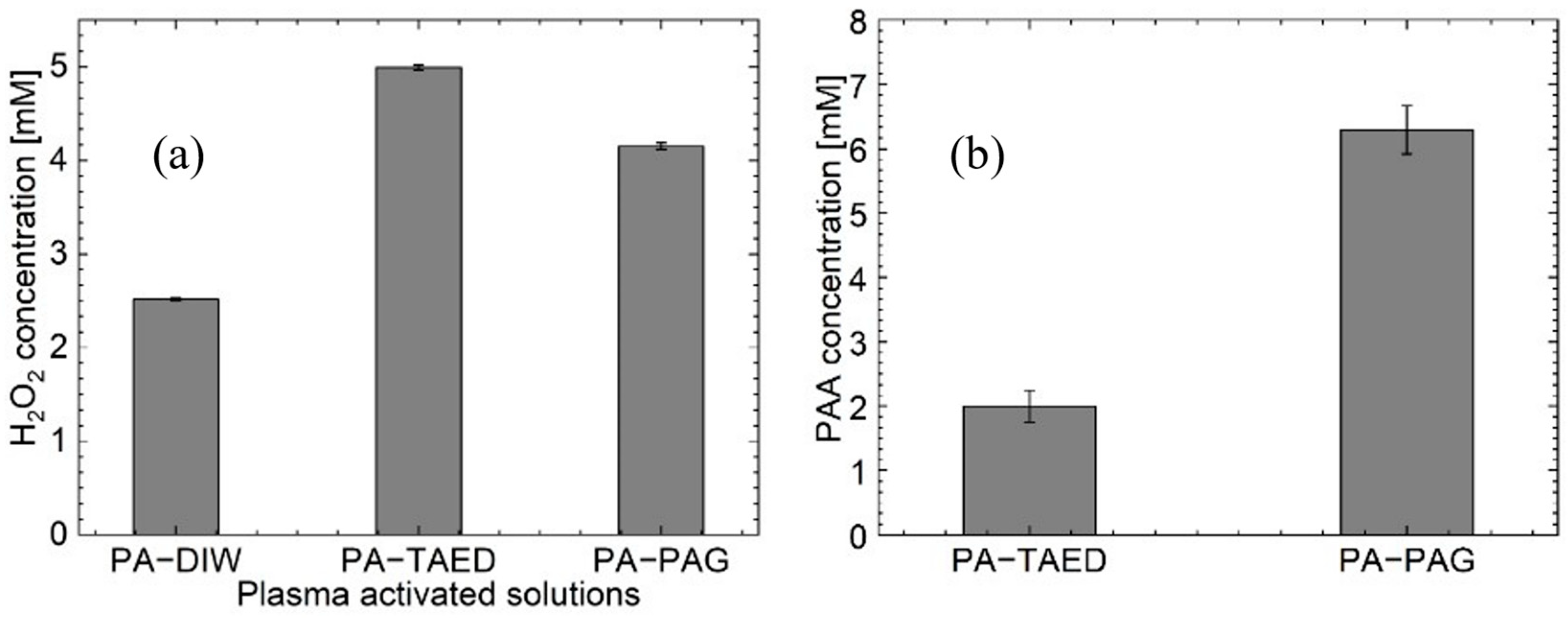 Plasma 05 00031 g007 Plasma 05 00031 g007