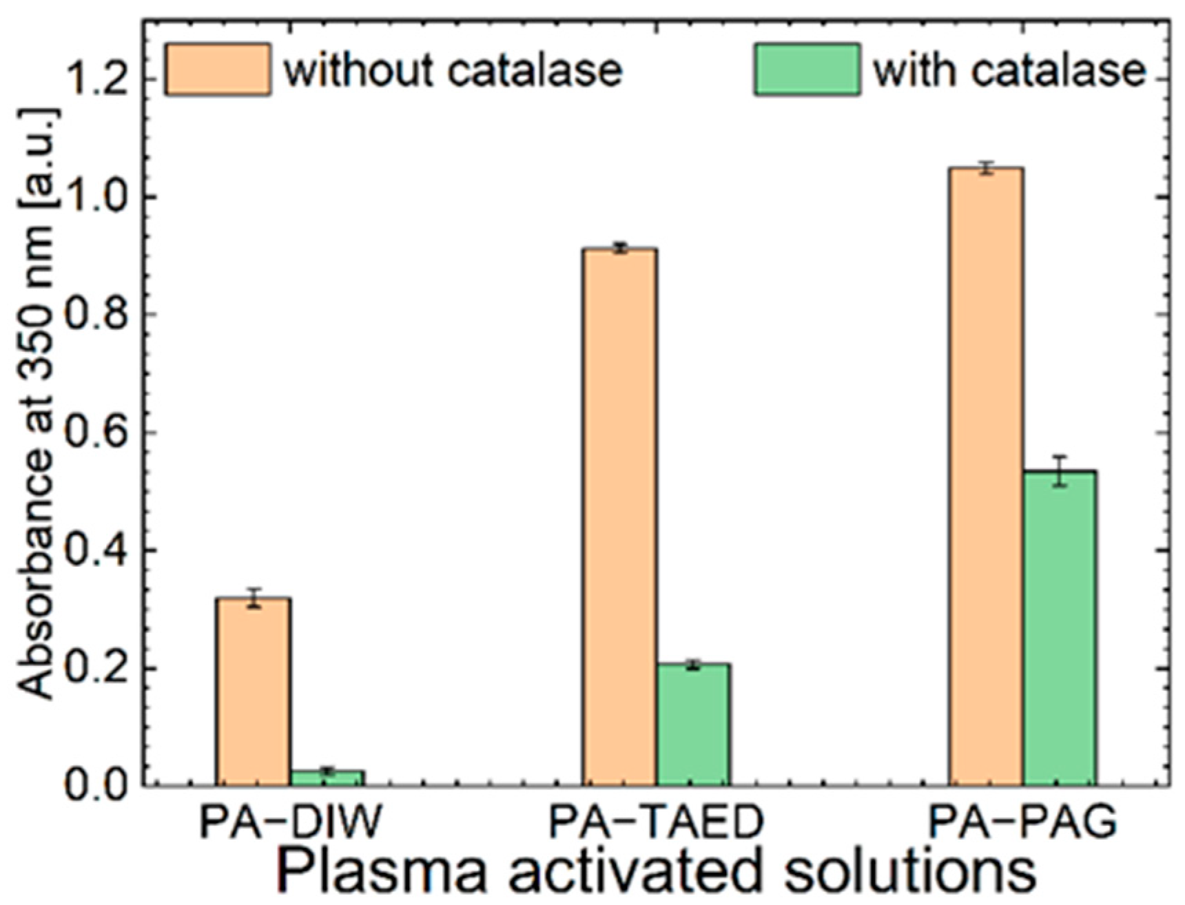 Plasma 05 00031 g010 Plasma 05 00031 g010