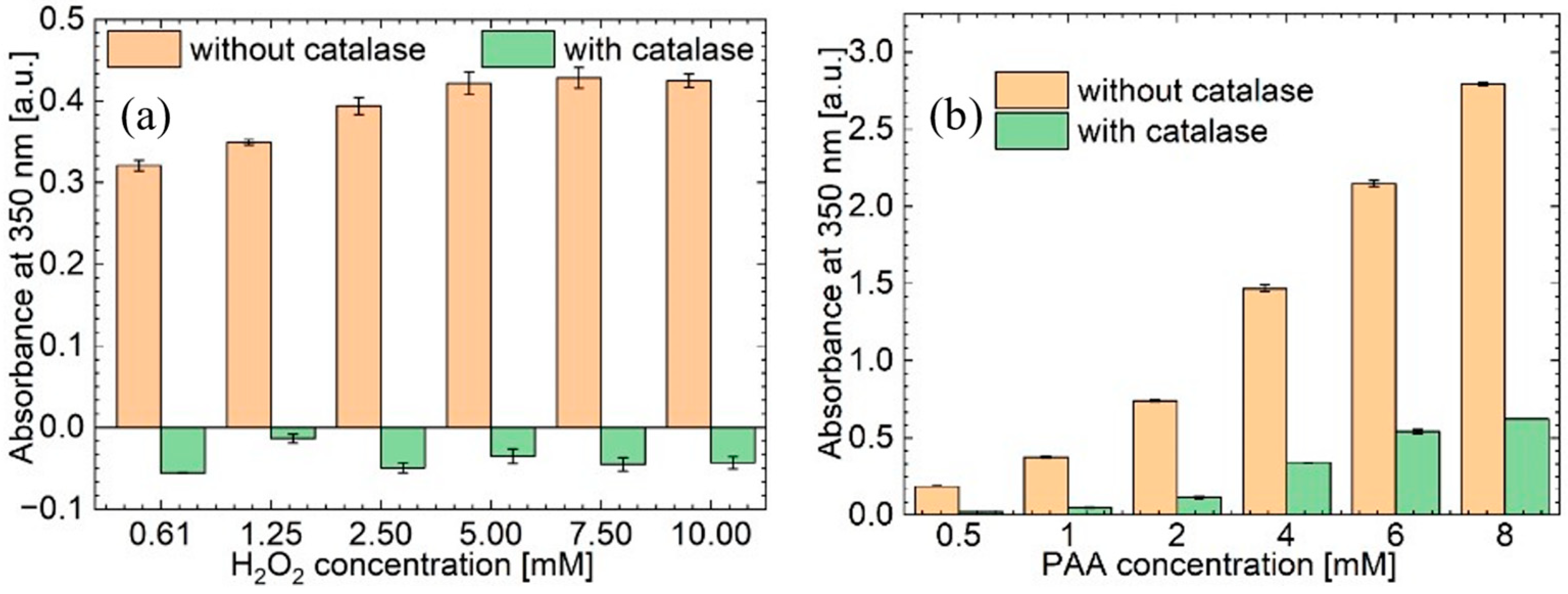 Plasma 05 00031 g011 Plasma 05 00031 g011