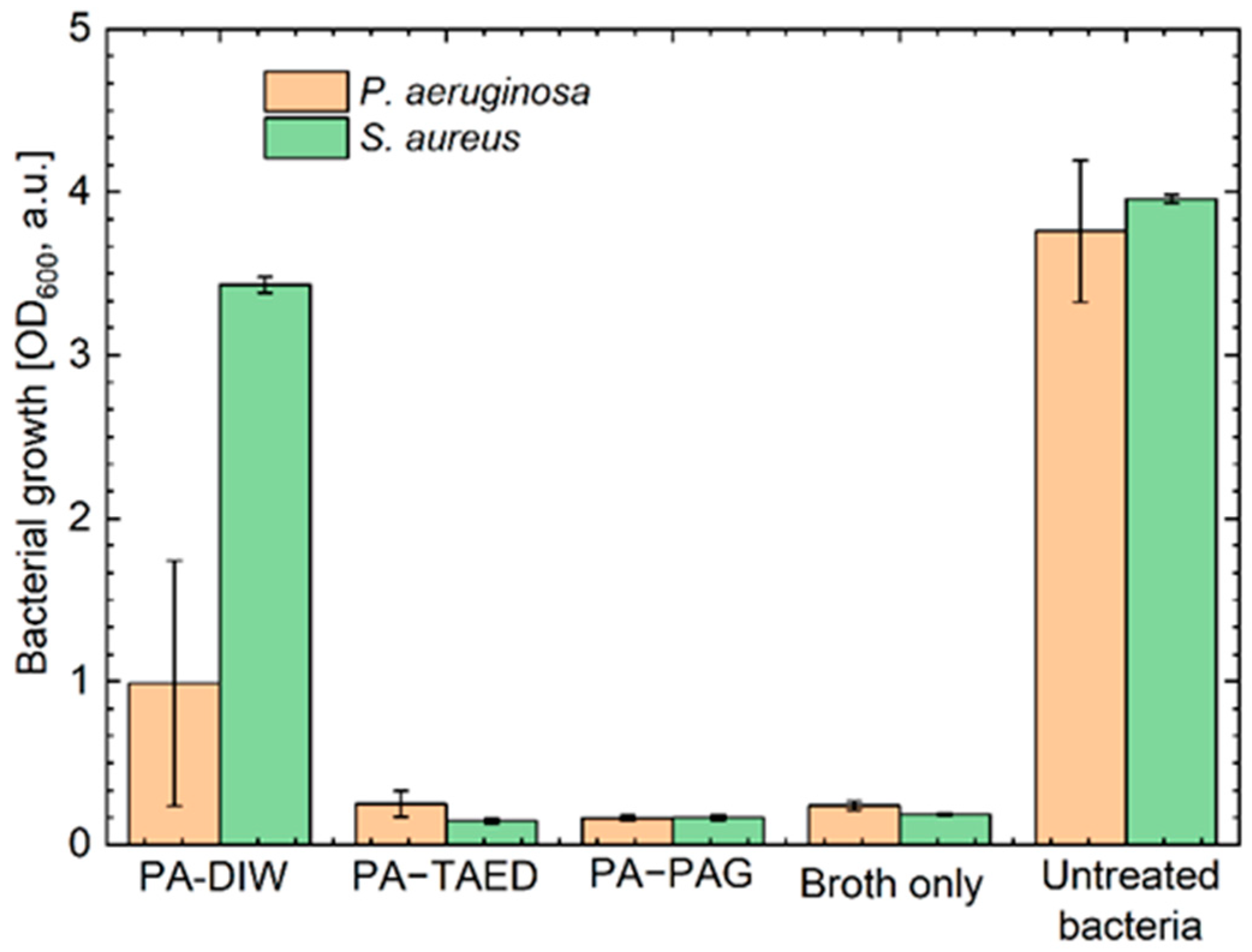 Plasma 05 00031 g012 Plasma 05 00031 g012