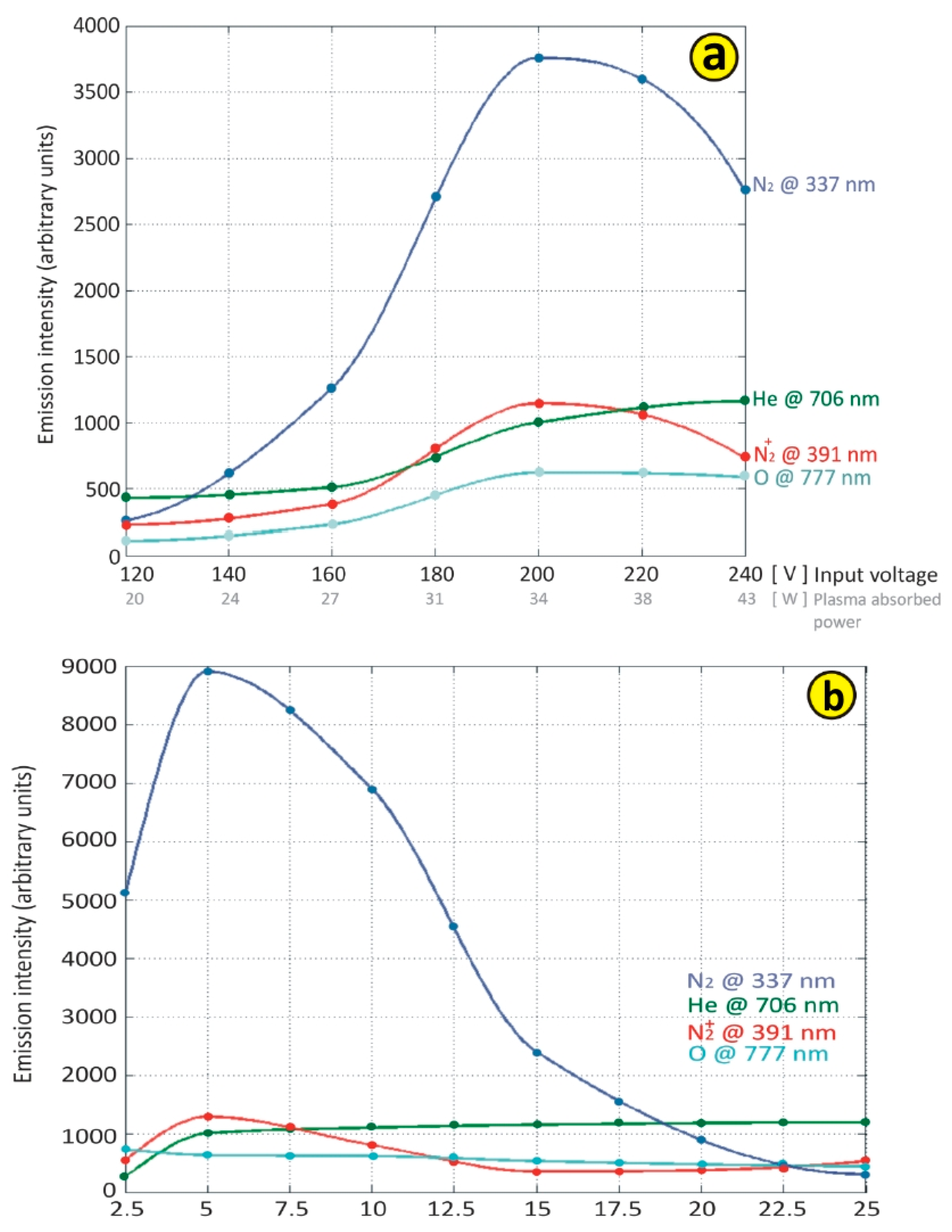 Plasma 05 00032 g005 Plasma 05 00032 g005