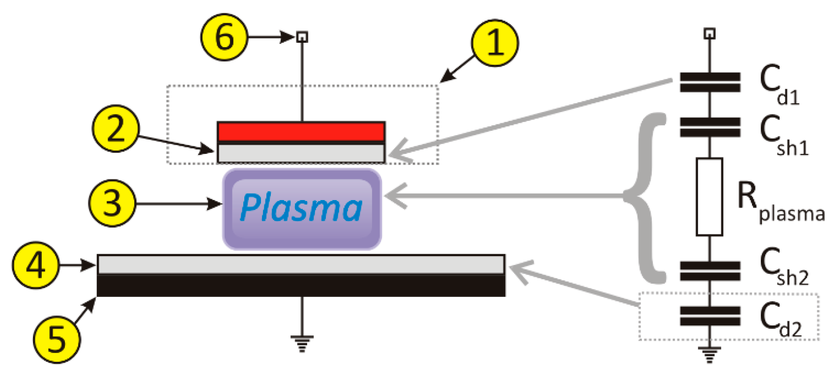 Plasma 05 00032 g006 Plasma 05 00032 g006