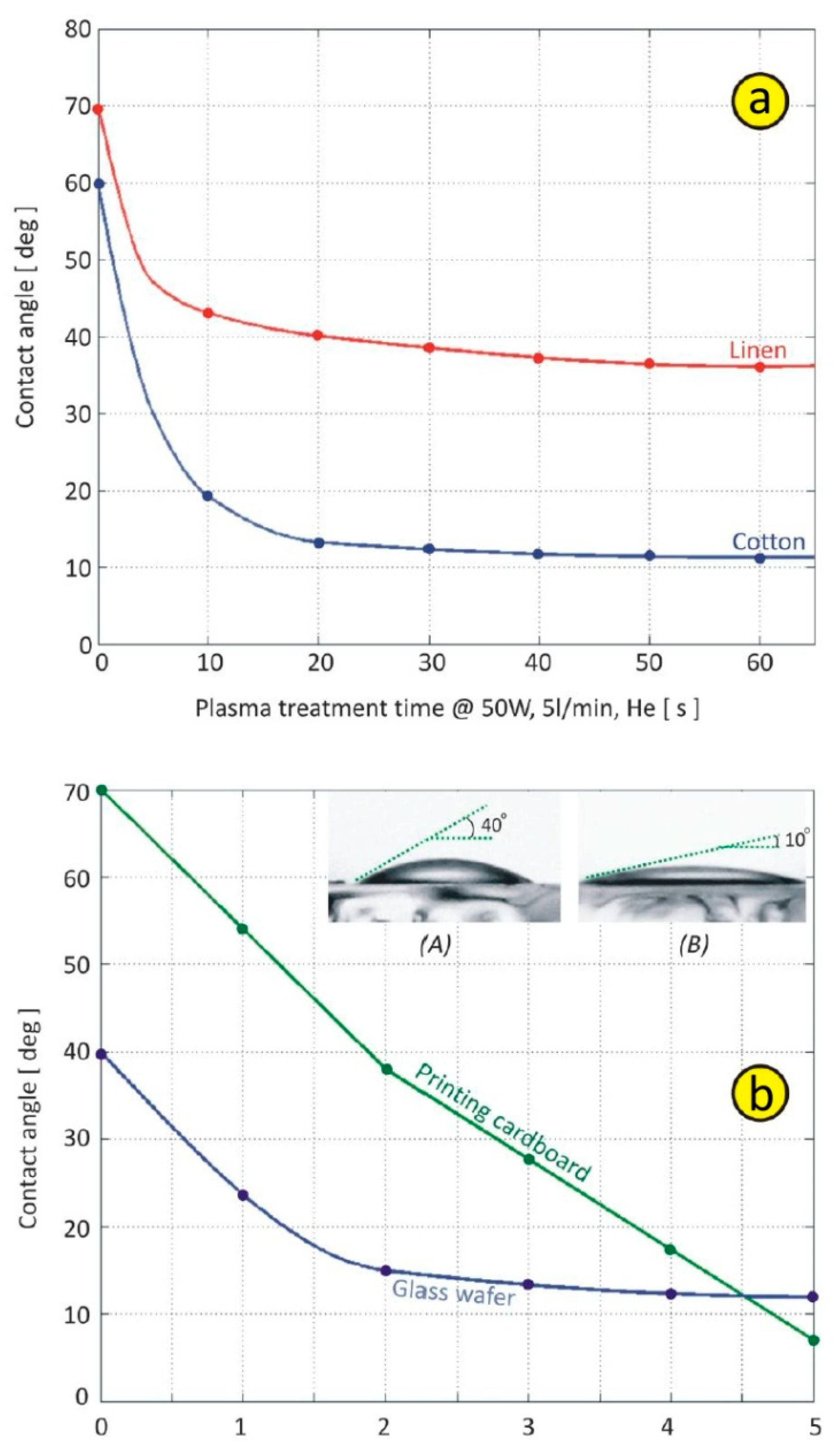 Plasma 05 00032 g008 Plasma 05 00032 g008