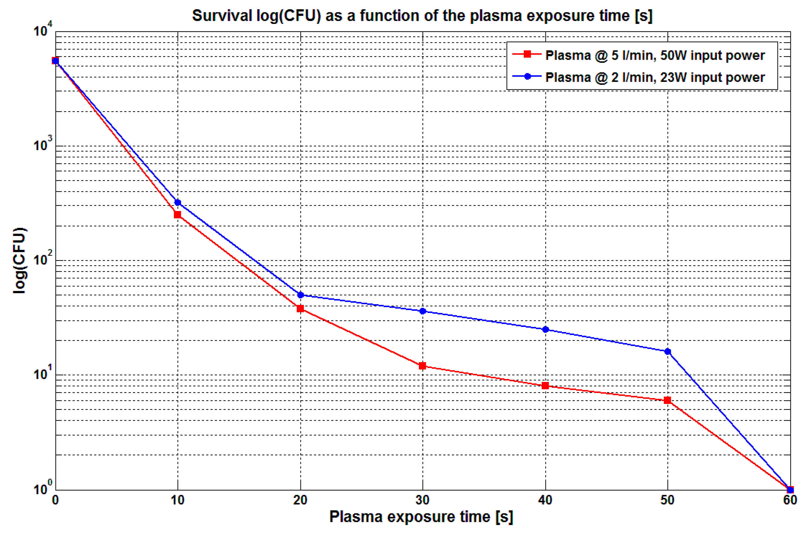 Plasma 05 00032 g009 Plasma 05 00032 g009