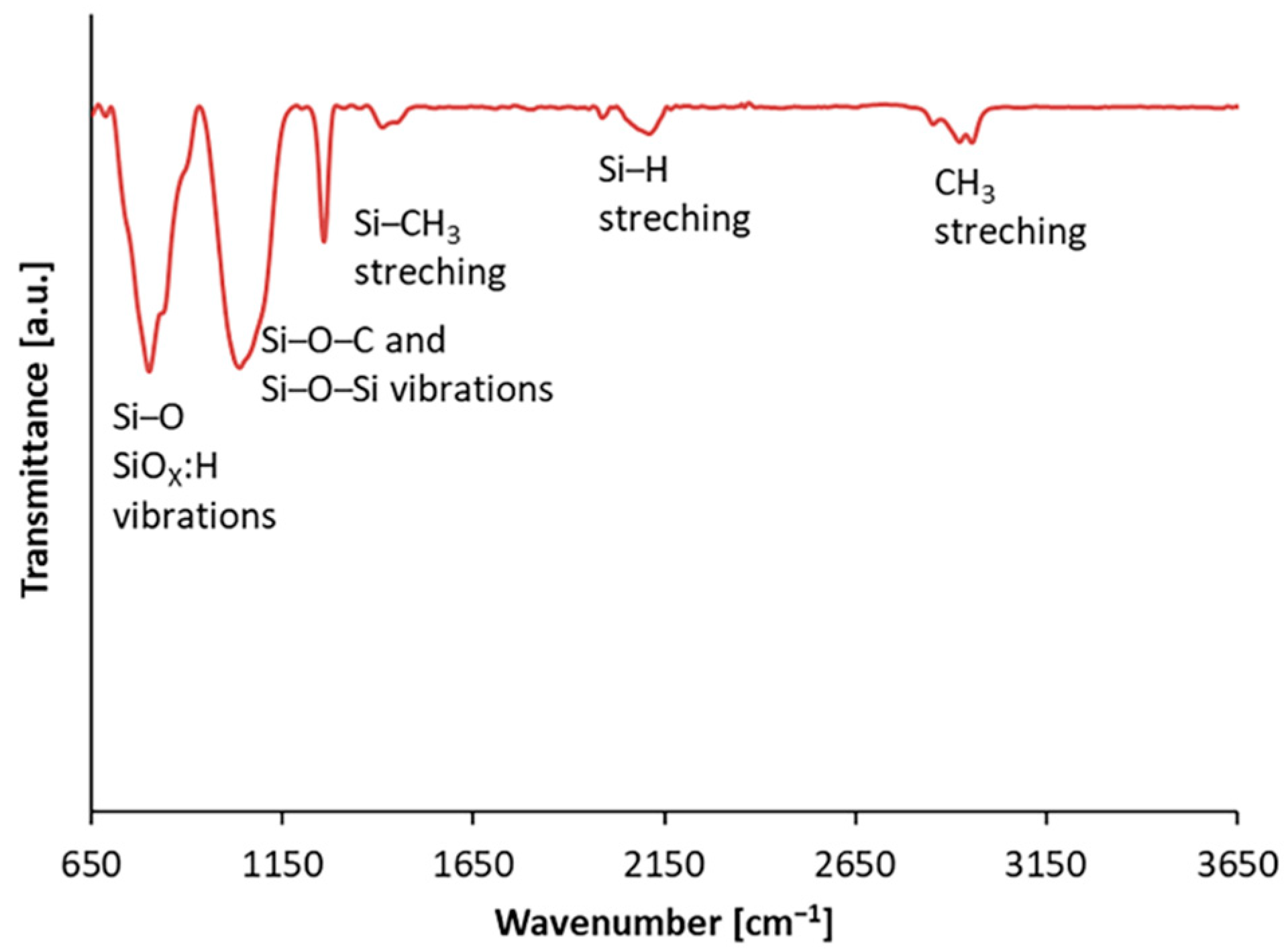 Plasma 05 00033 g001
