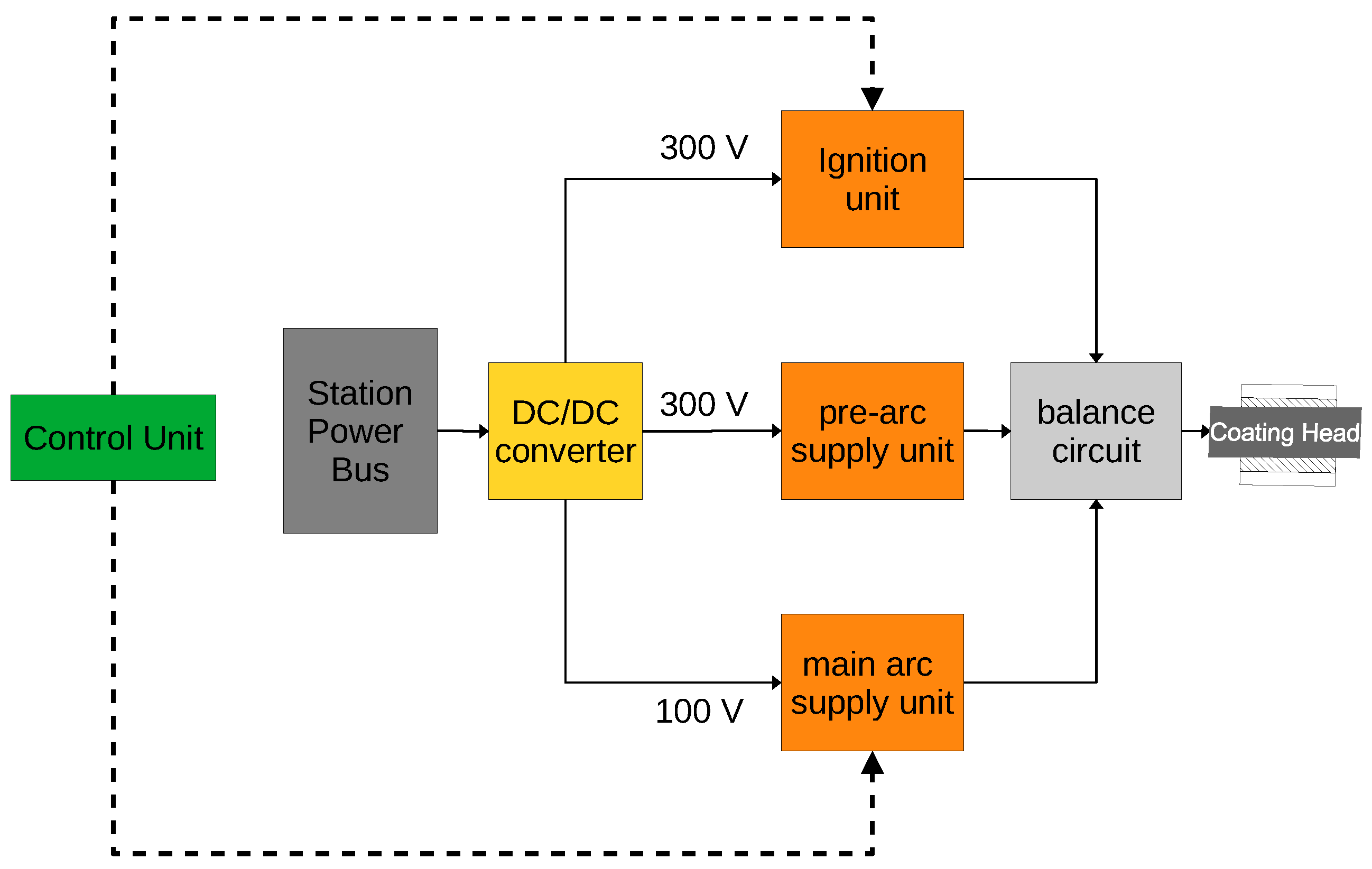 Plasma 05 00035 g003 Plasma 05 00035 g003