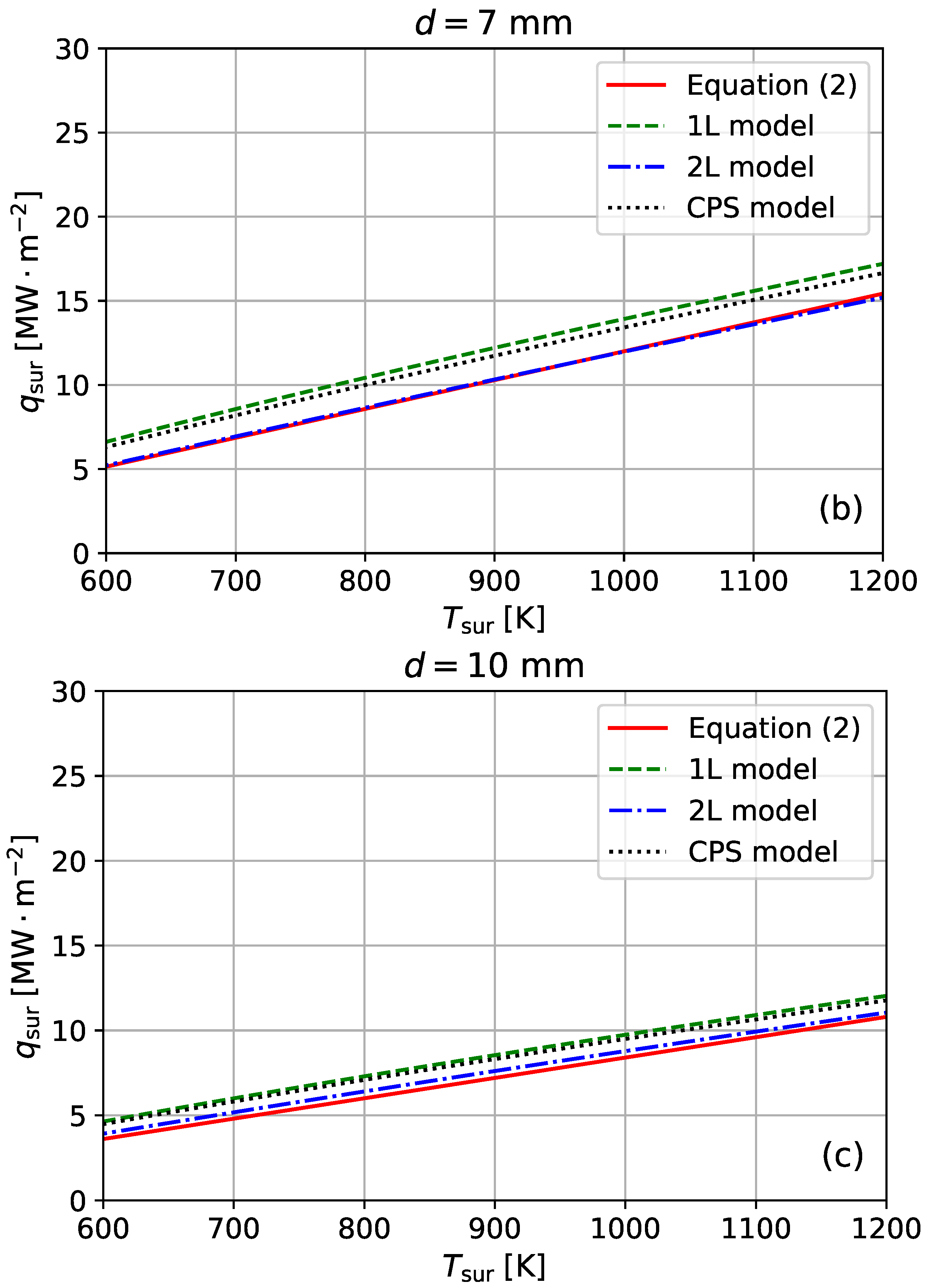 Plasma 05 00036 g002b