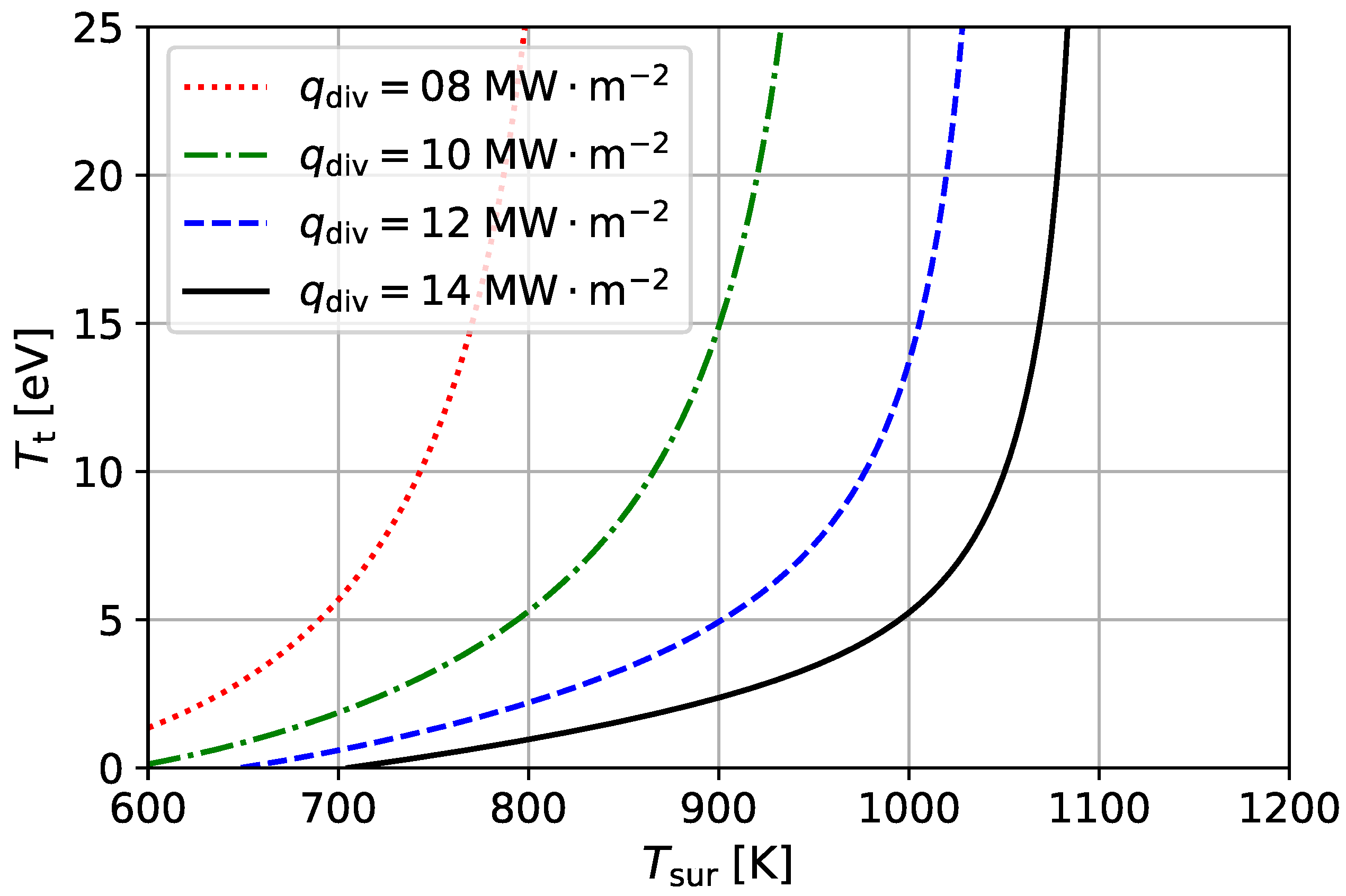 Plasma 05 00036 g003