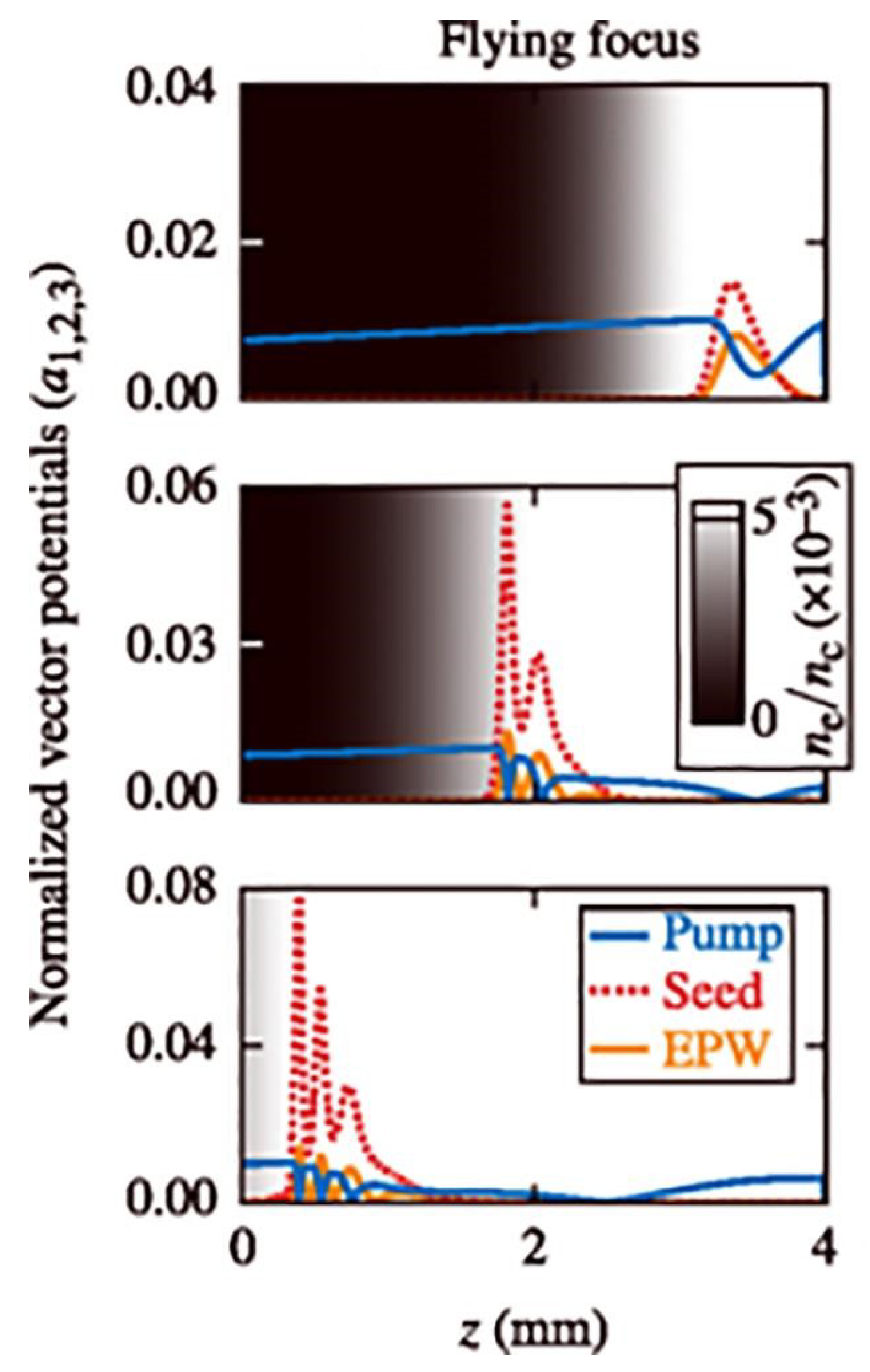 Plasma 05 00037 g004