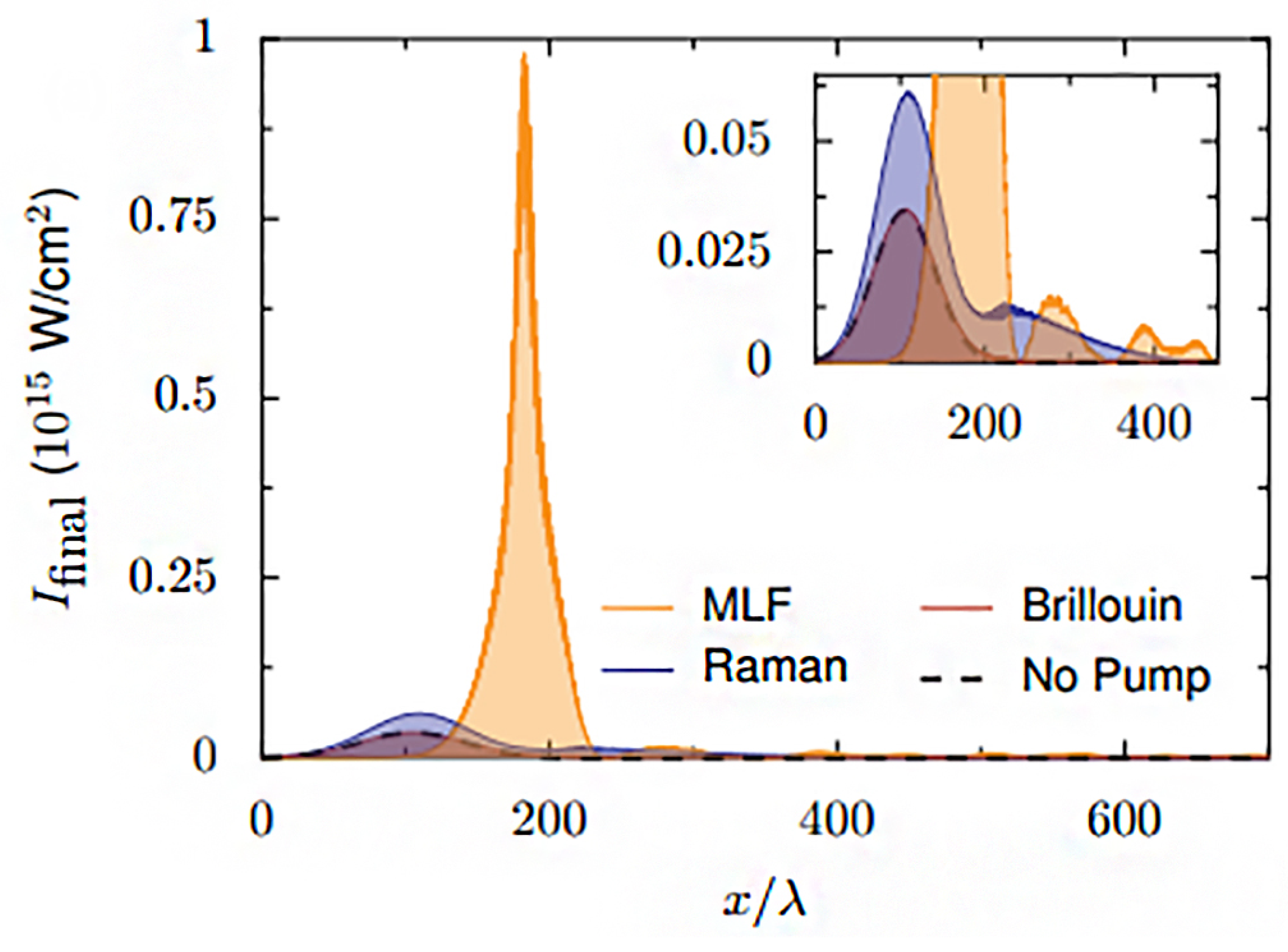 Plasma 05 00037 g007