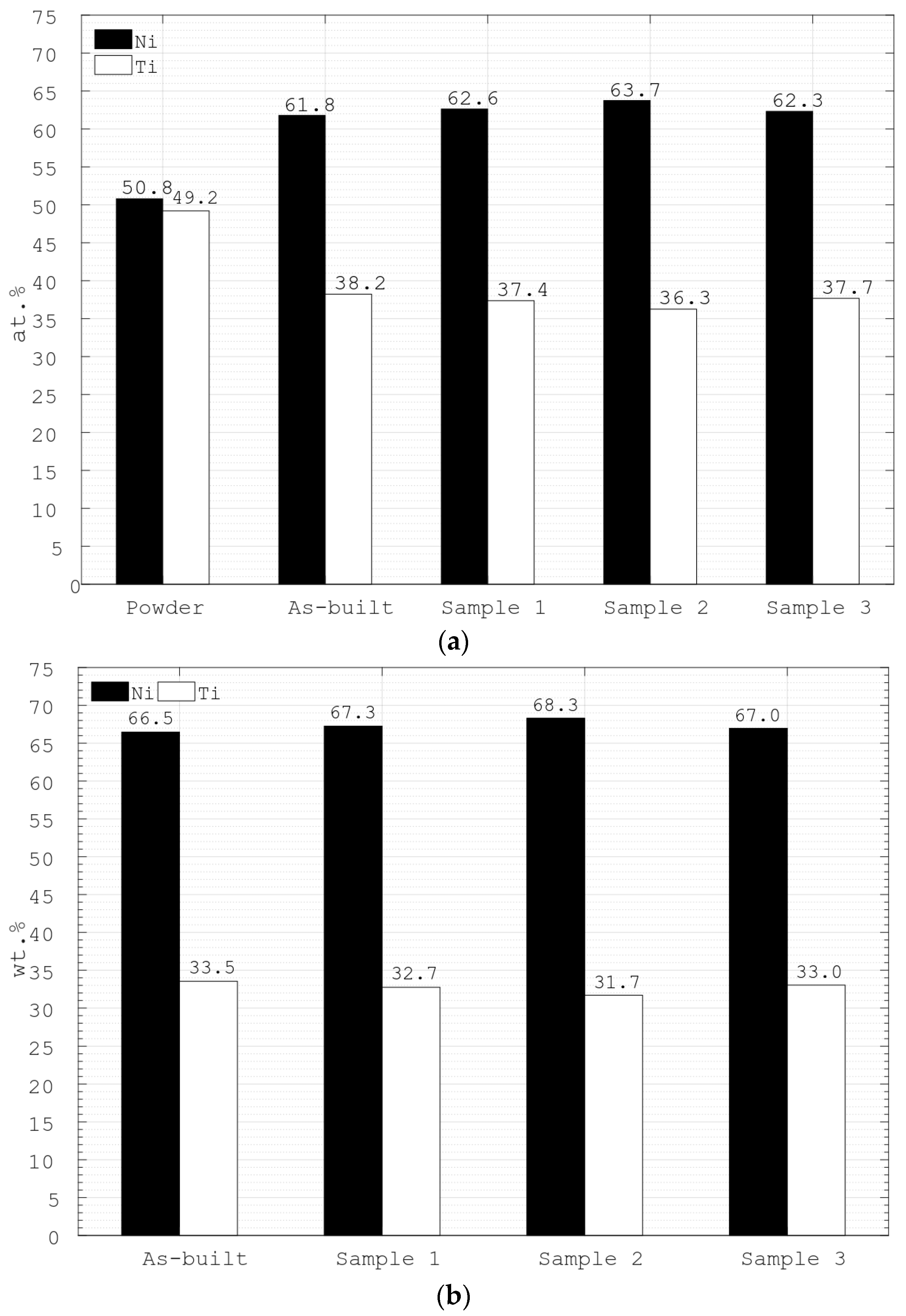 Plasma 05 00039 g006 Plasma 05 00039 g006