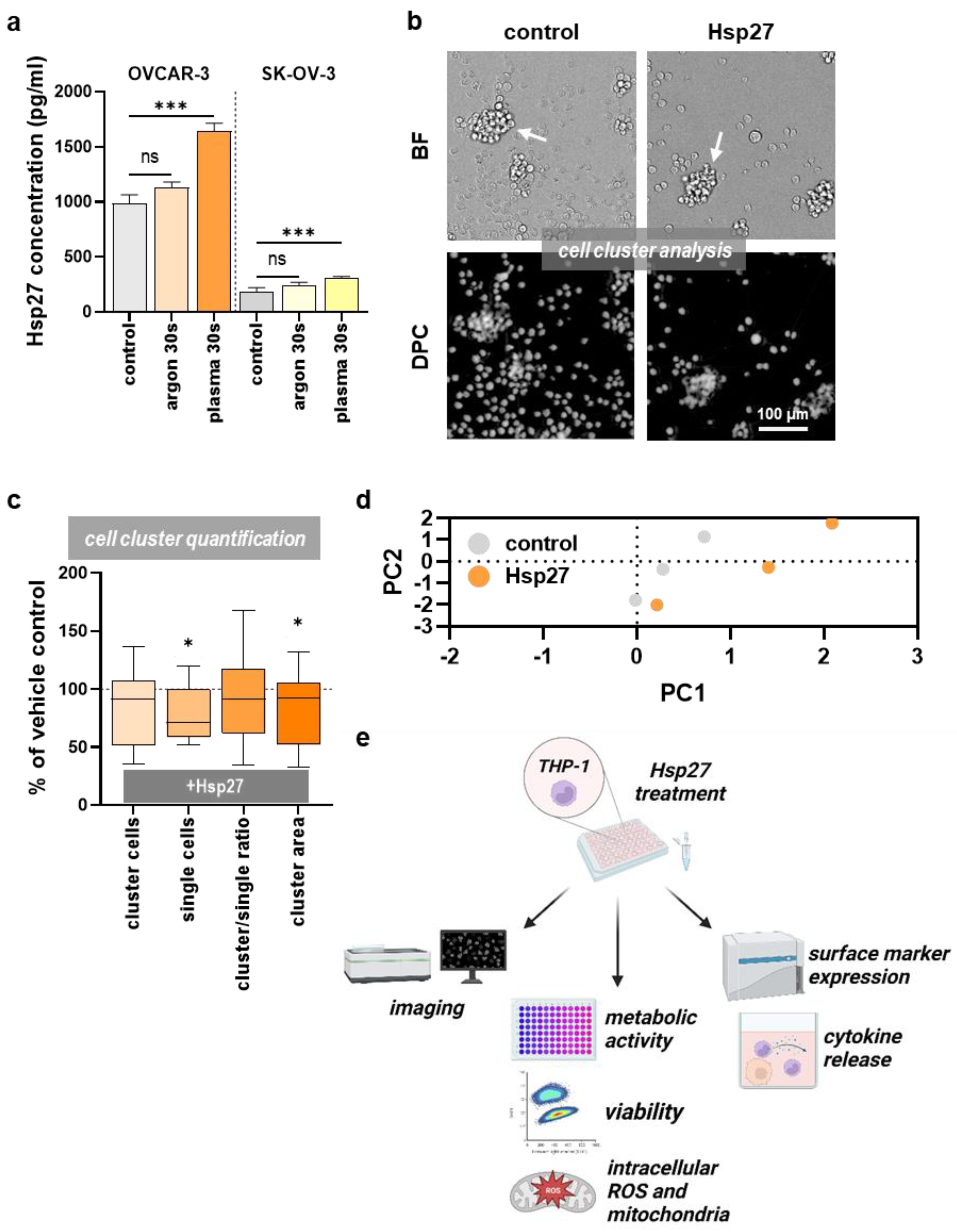 Plasma 05 00040 g001 Plasma 05 00040 g001