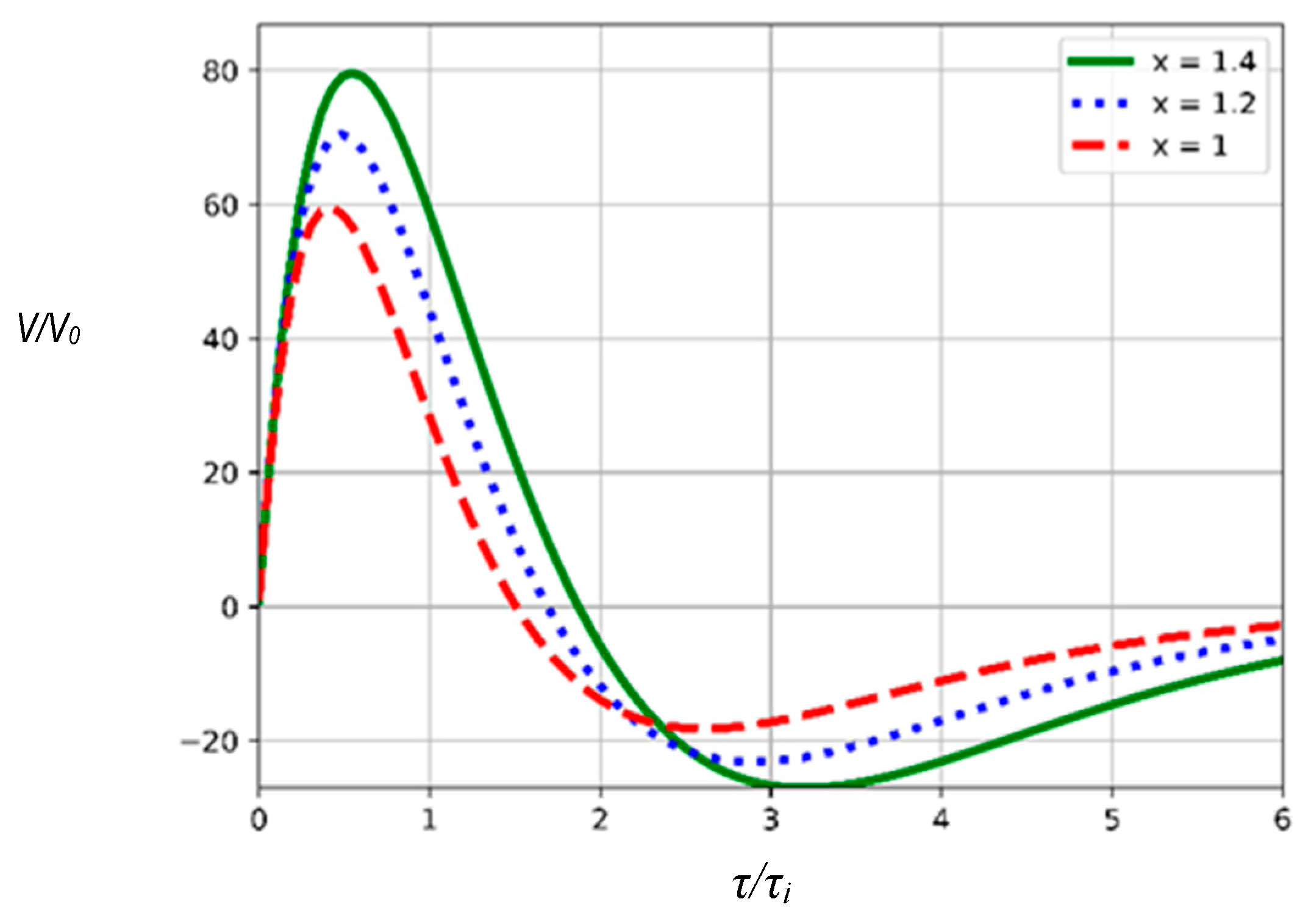 Plasma 06 00004 g003
