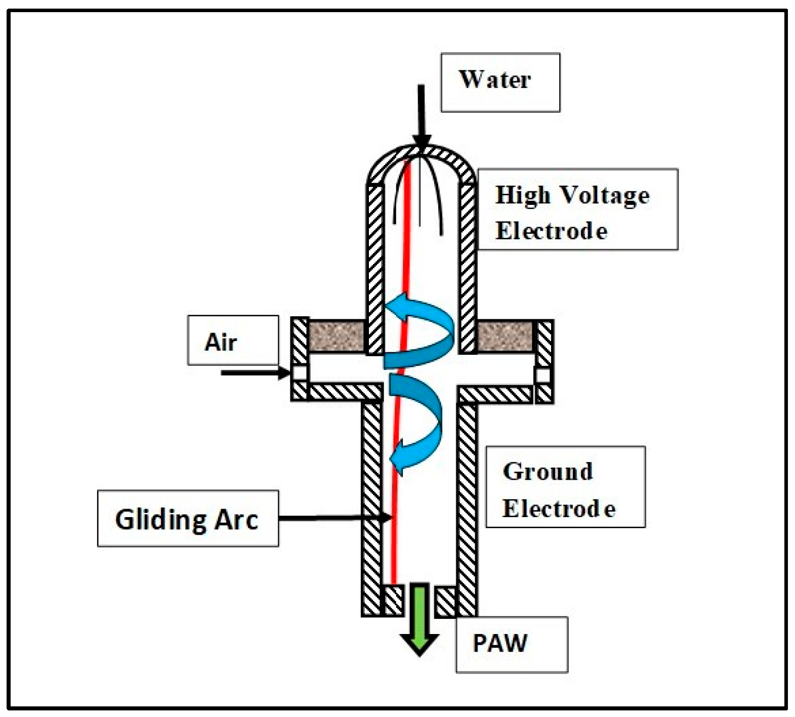 Plasma 06 00005 g002