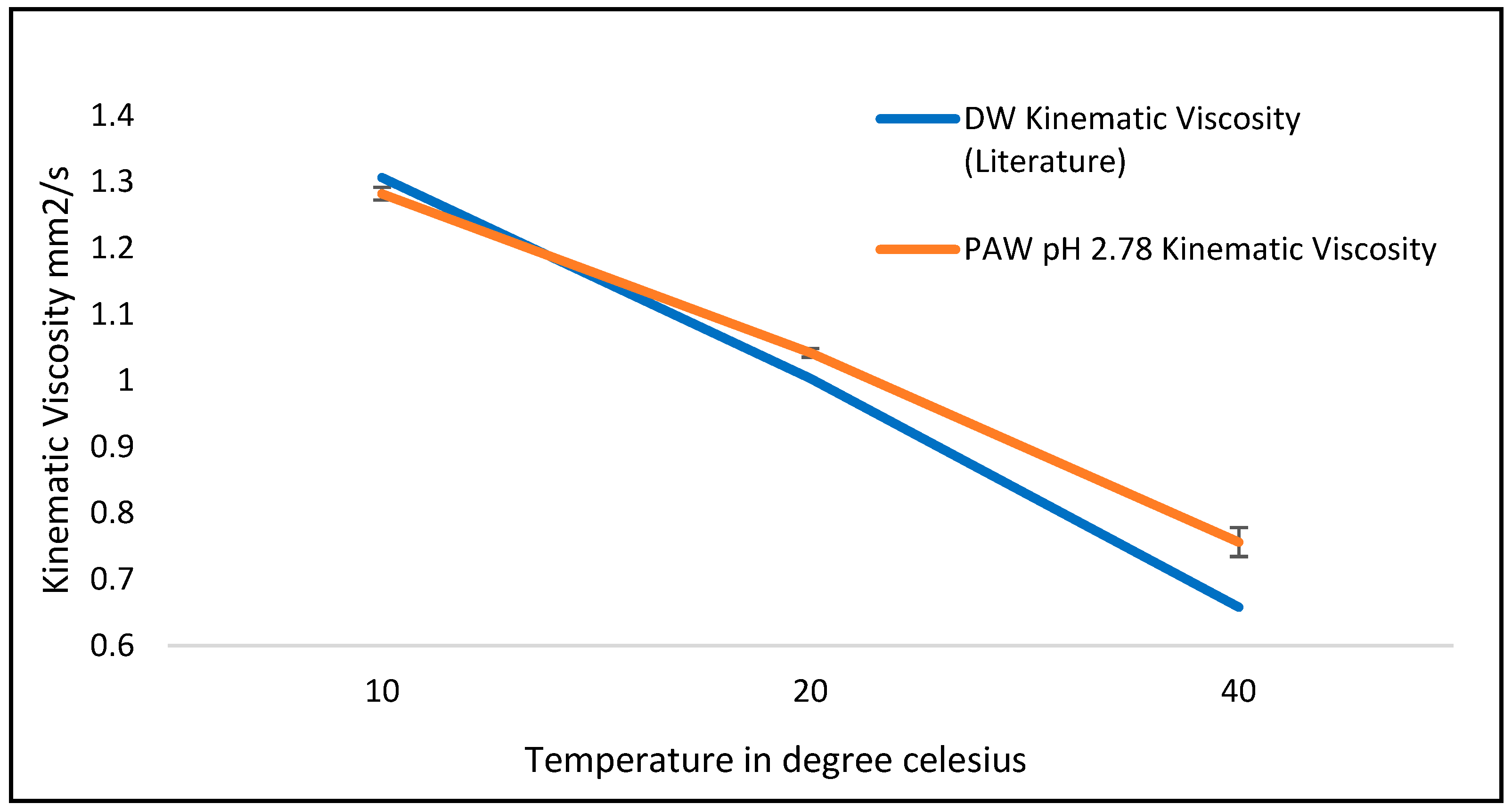 Plasma 06 00005 g010