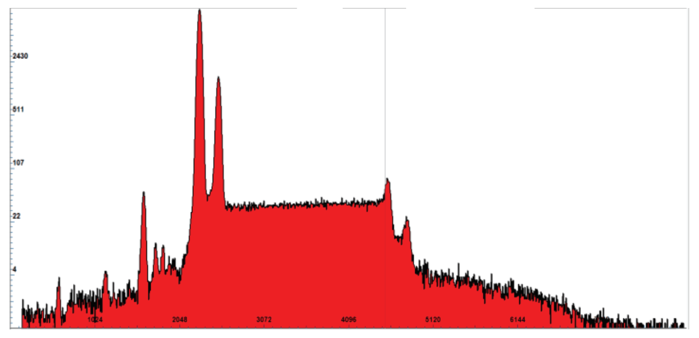 Analysis and Mitigation of Pulse-Pile-Up Artifacts in Plasma Pulse ...