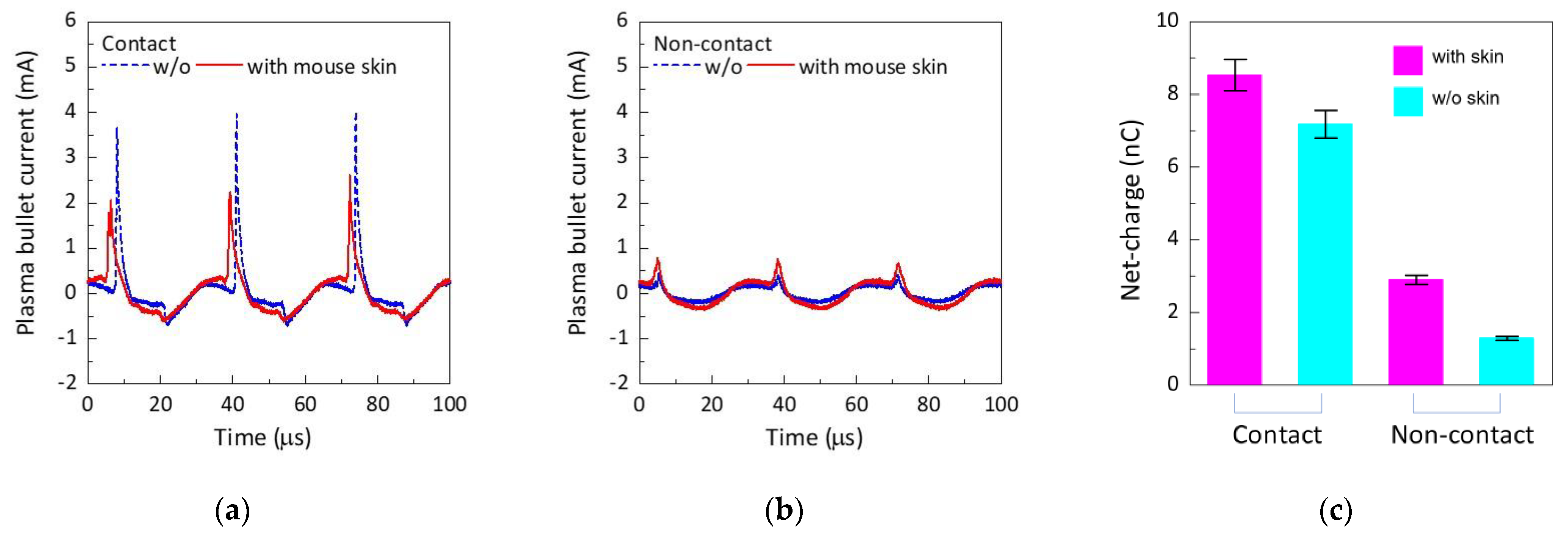 Plasma 06 00009 g007