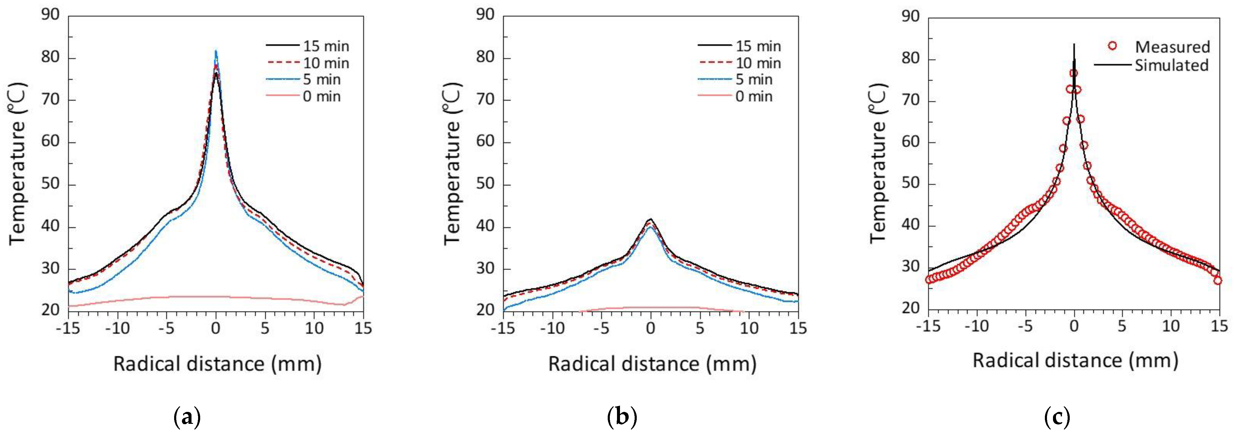 Plasma 06 00009 g009