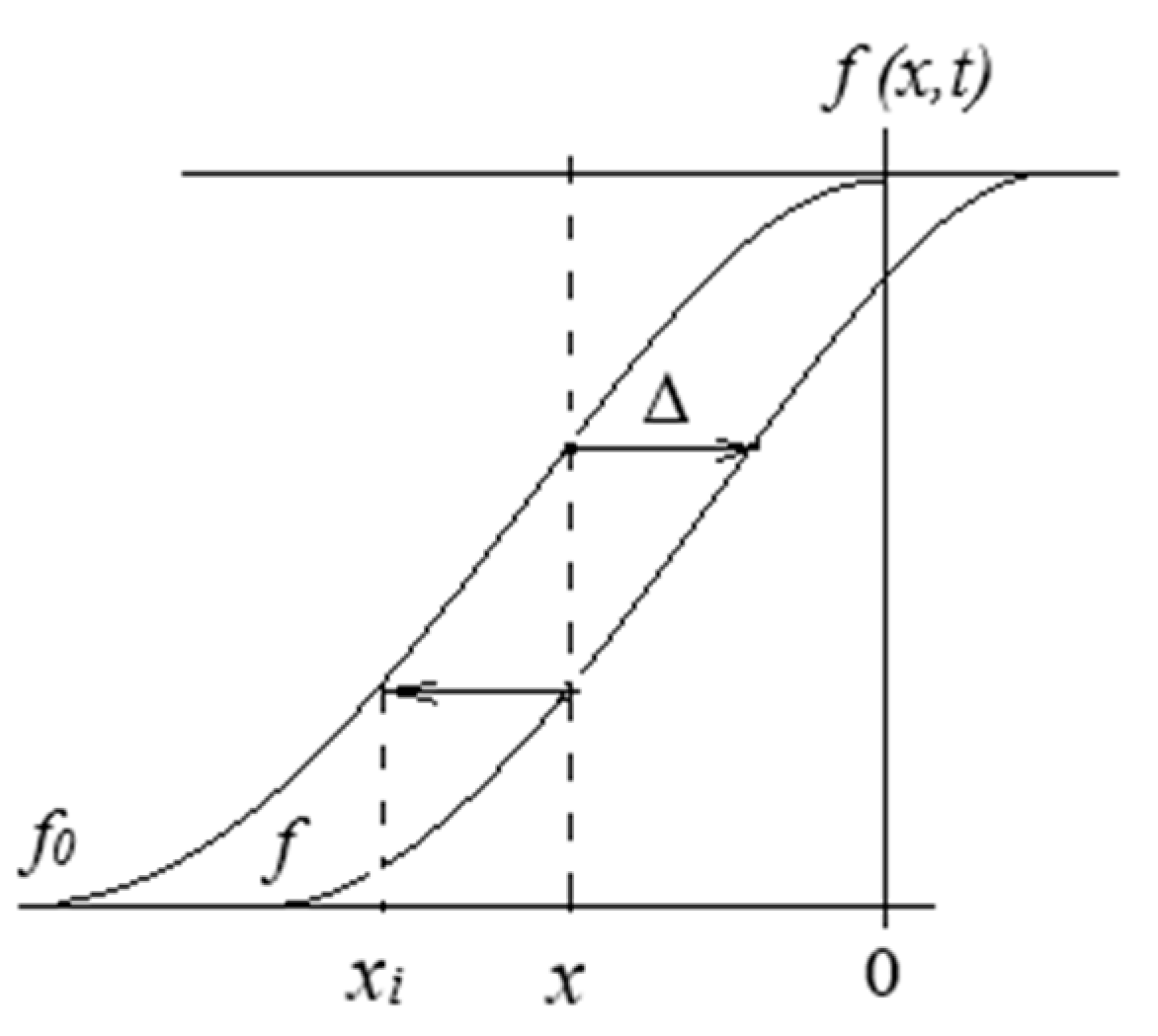 Plasma 06 00014 g004