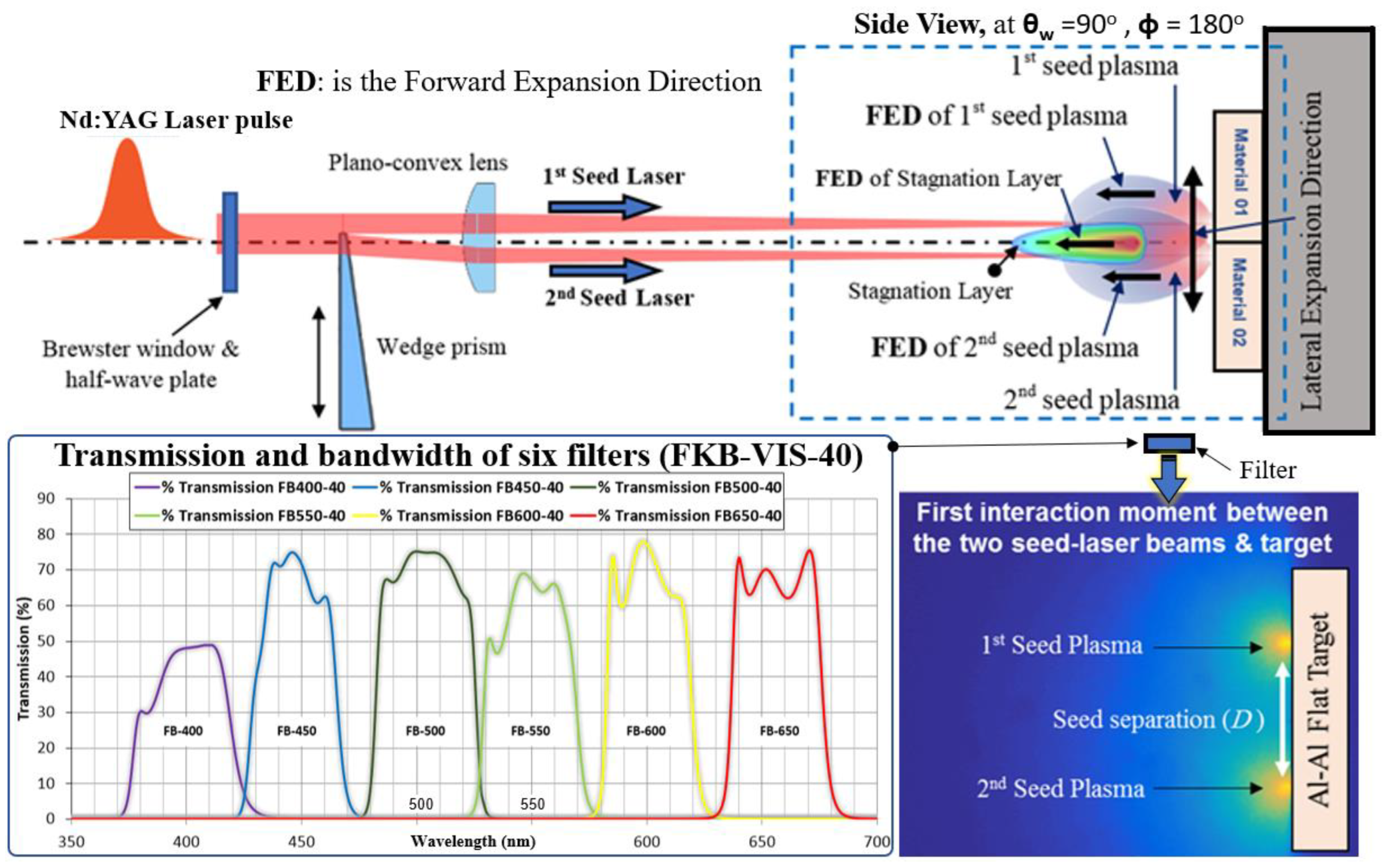 Plasma 06 00015 g001 Plasma 06 00015 g001