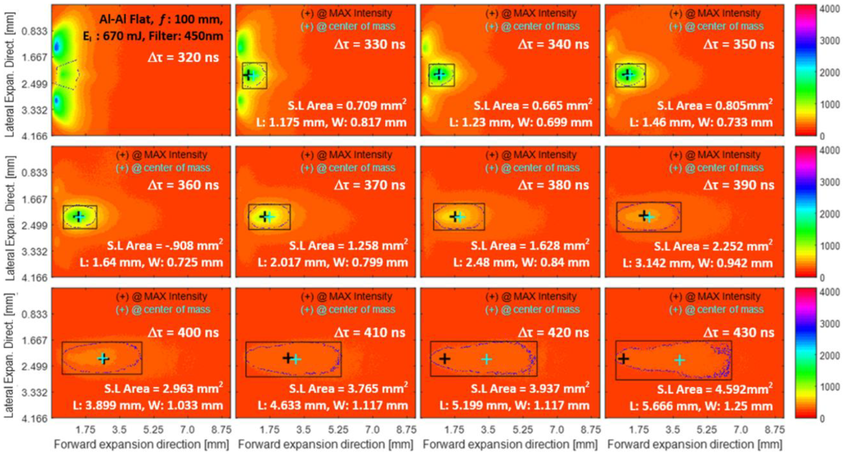 Plasma 06 00015 g002 Plasma 06 00015 g002