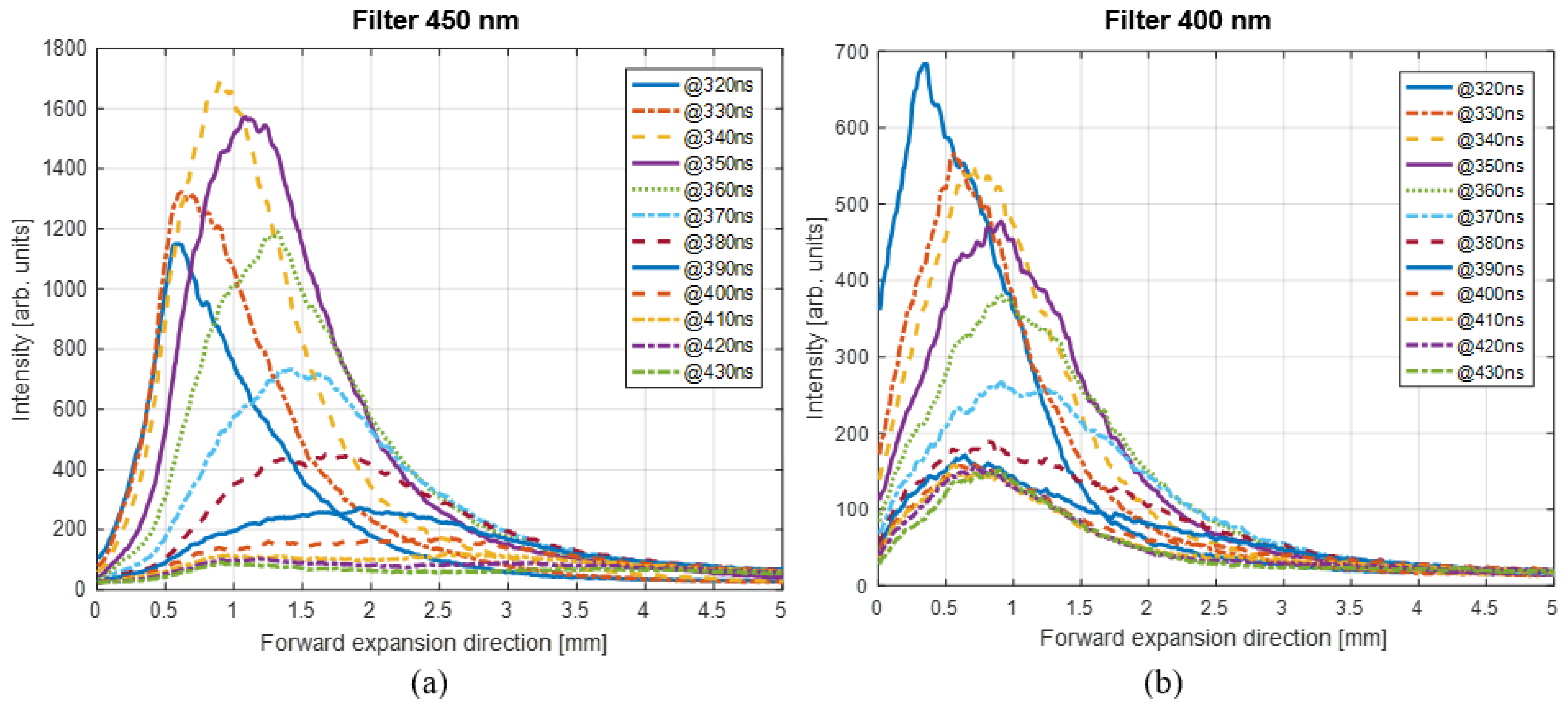 Plasma 06 00015 g007 Plasma 06 00015 g007