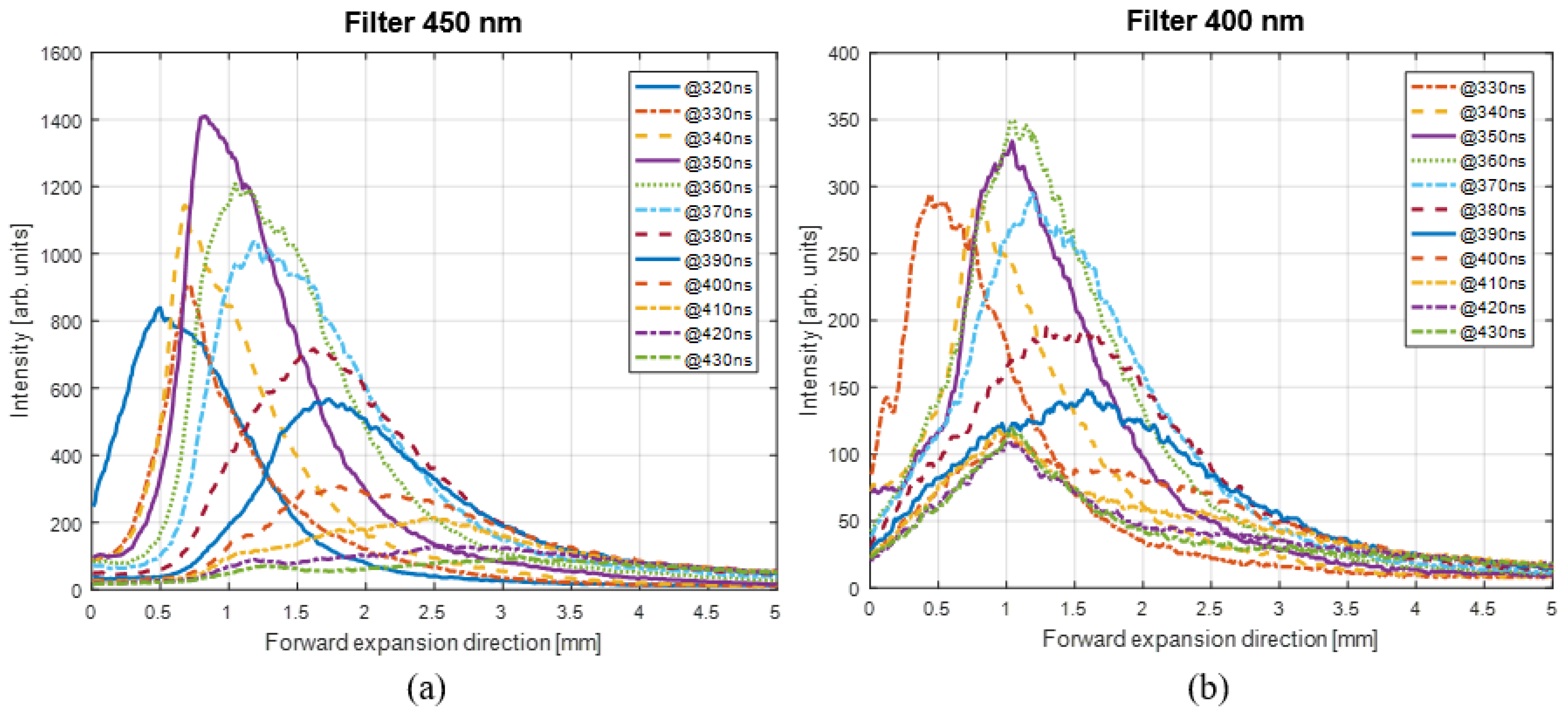 Plasma 06 00015 g008 Plasma 06 00015 g008