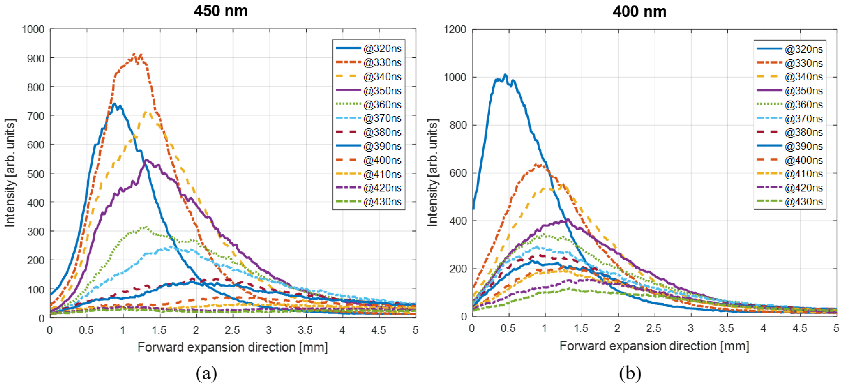Plasma 06 00015 g012 Plasma 06 00015 g012
