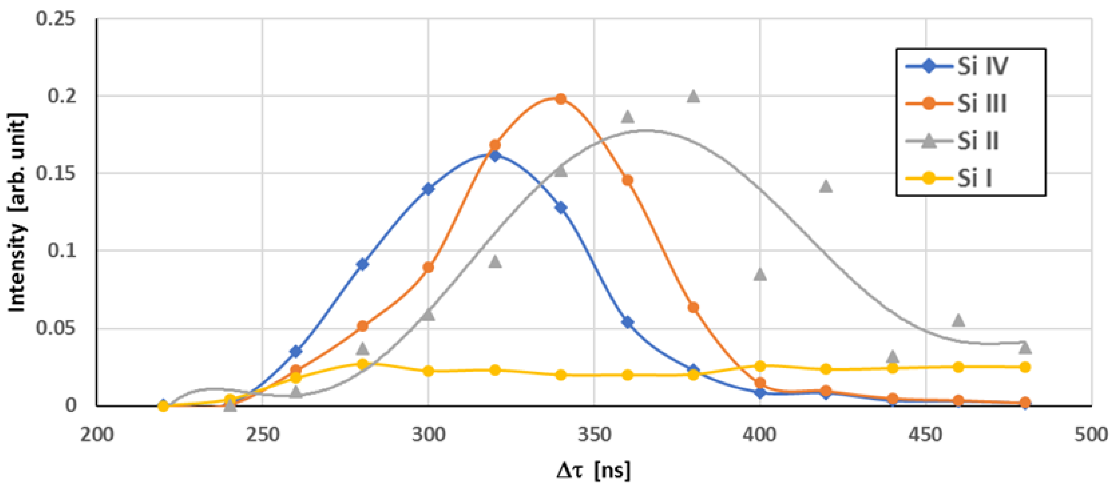 Plasma 06 00015 g013 Plasma 06 00015 g013