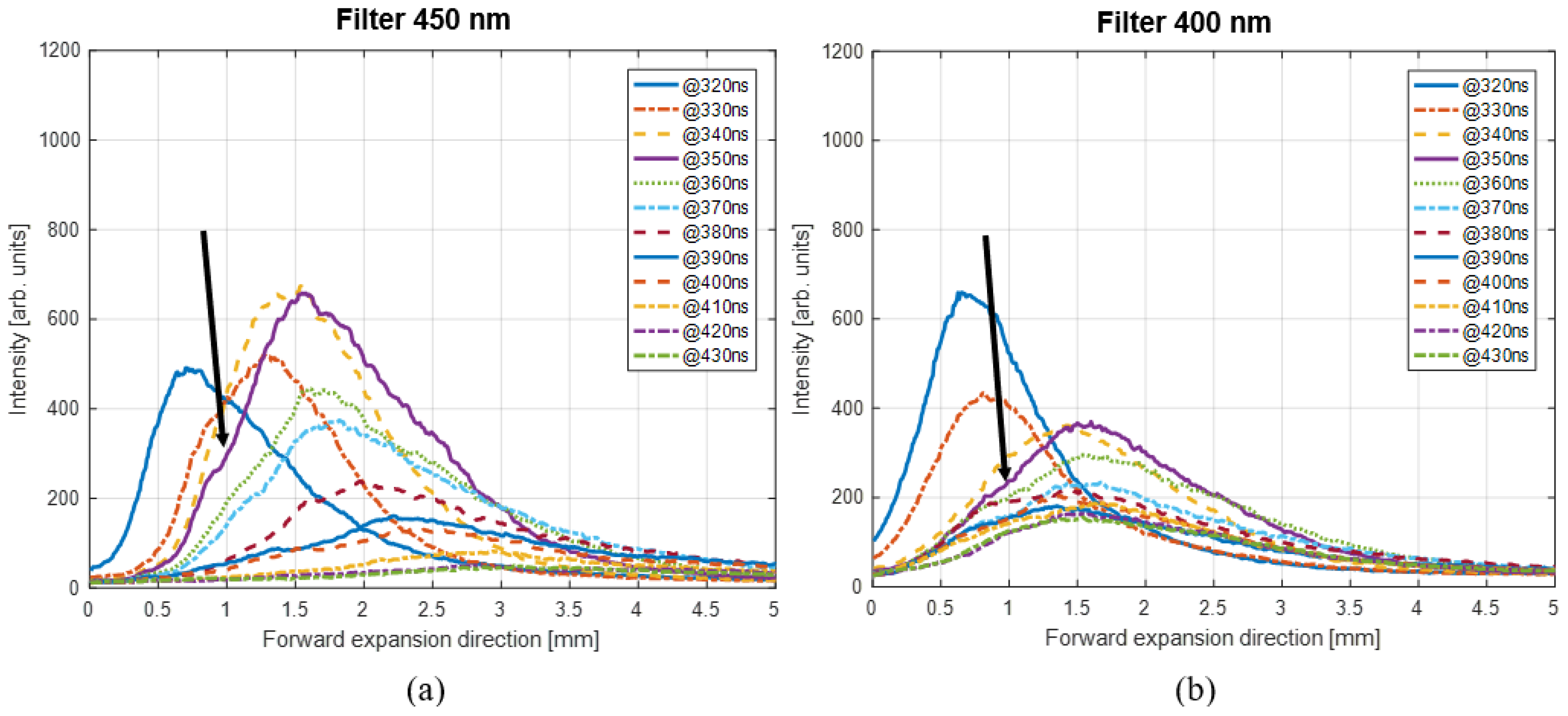 Plasma 06 00015 g014 Plasma 06 00015 g014