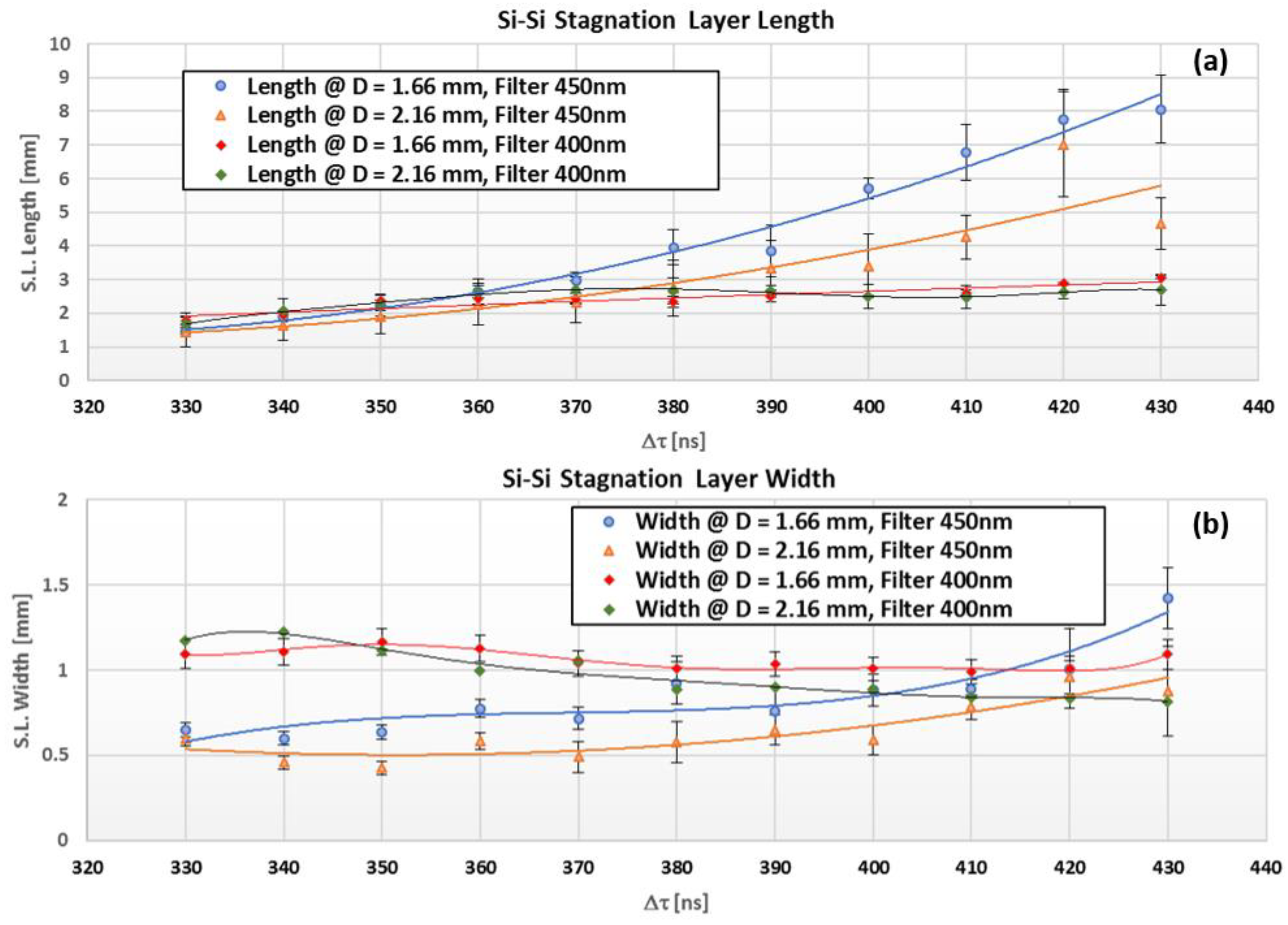 Plasma 06 00015 g015 Plasma 06 00015 g015