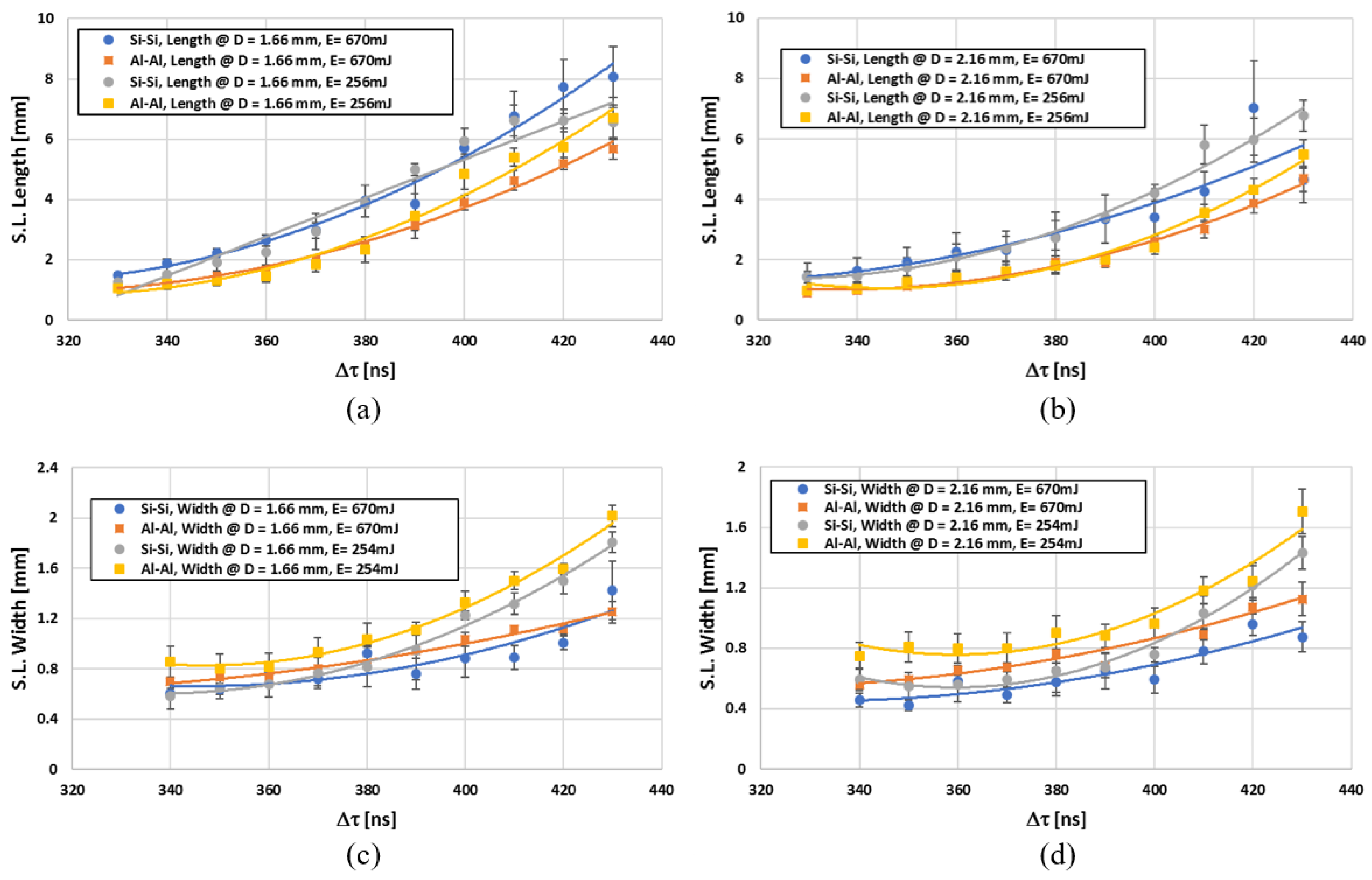 Plasma 06 00015 g016 Plasma 06 00015 g016