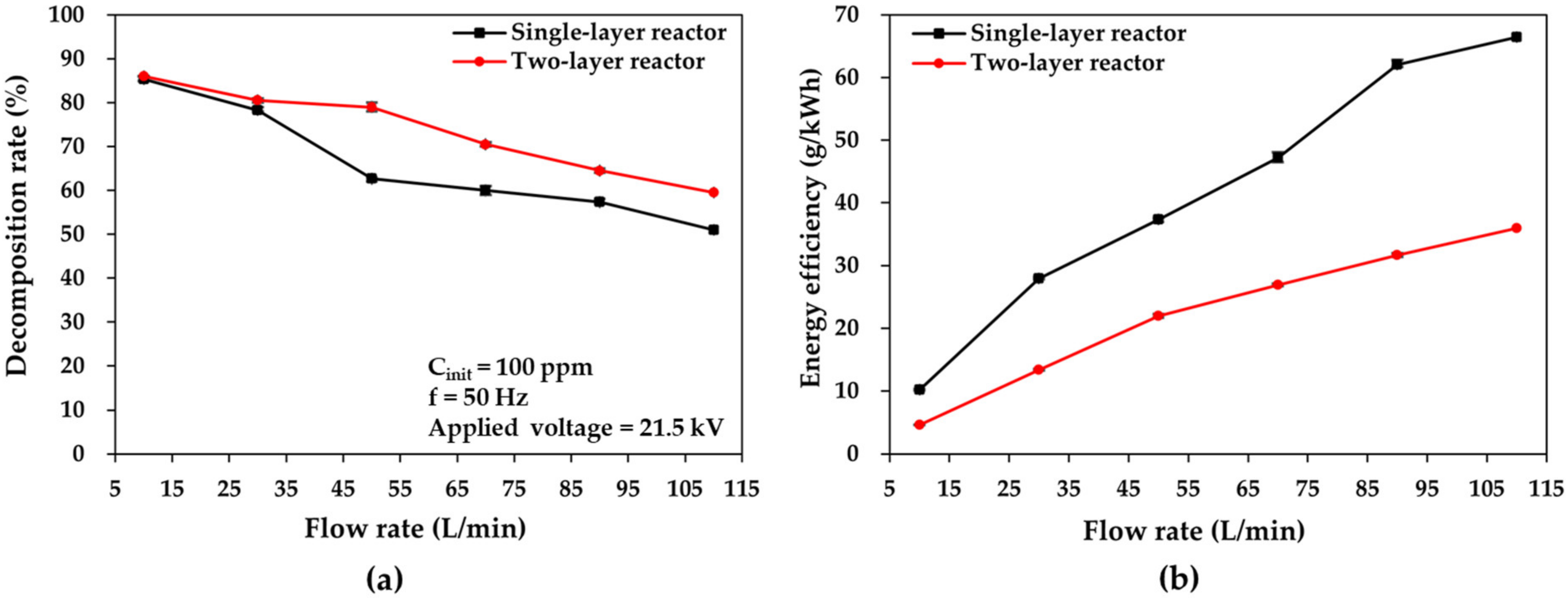Plasma 06 00016 g006 Plasma 06 00016 g006