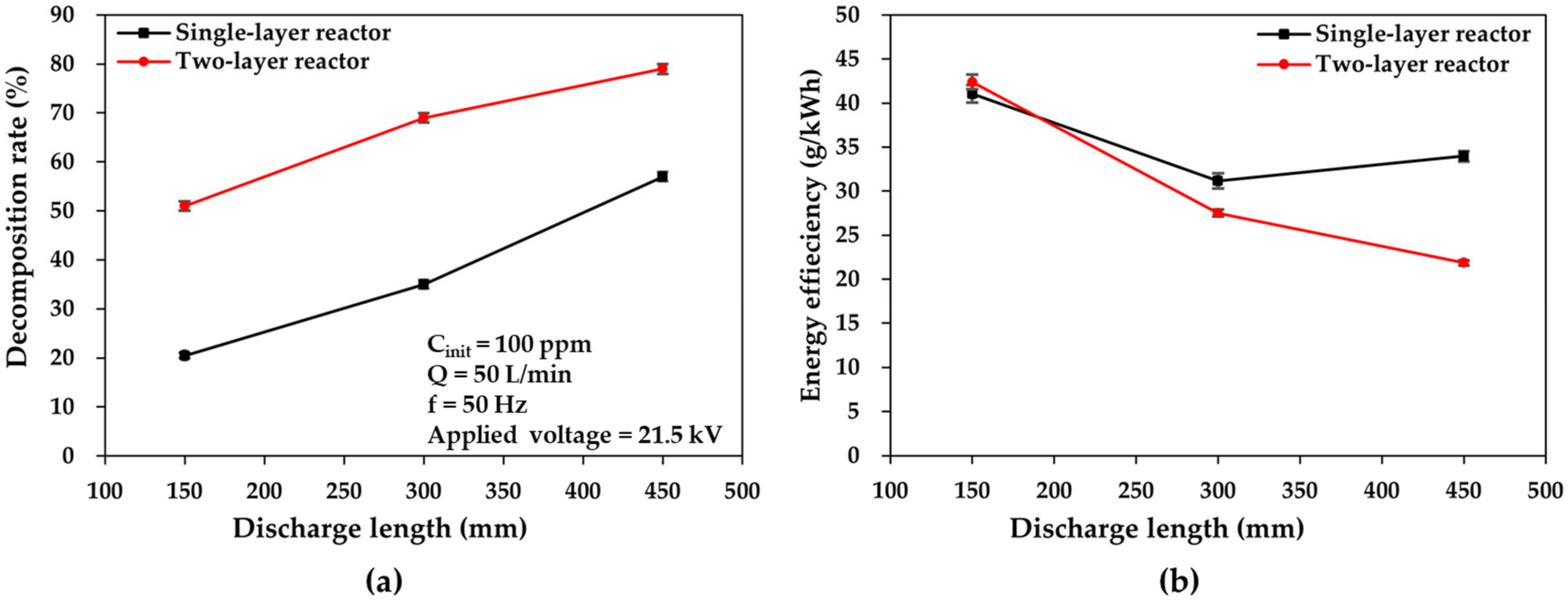Plasma 06 00016 g008 Plasma 06 00016 g008