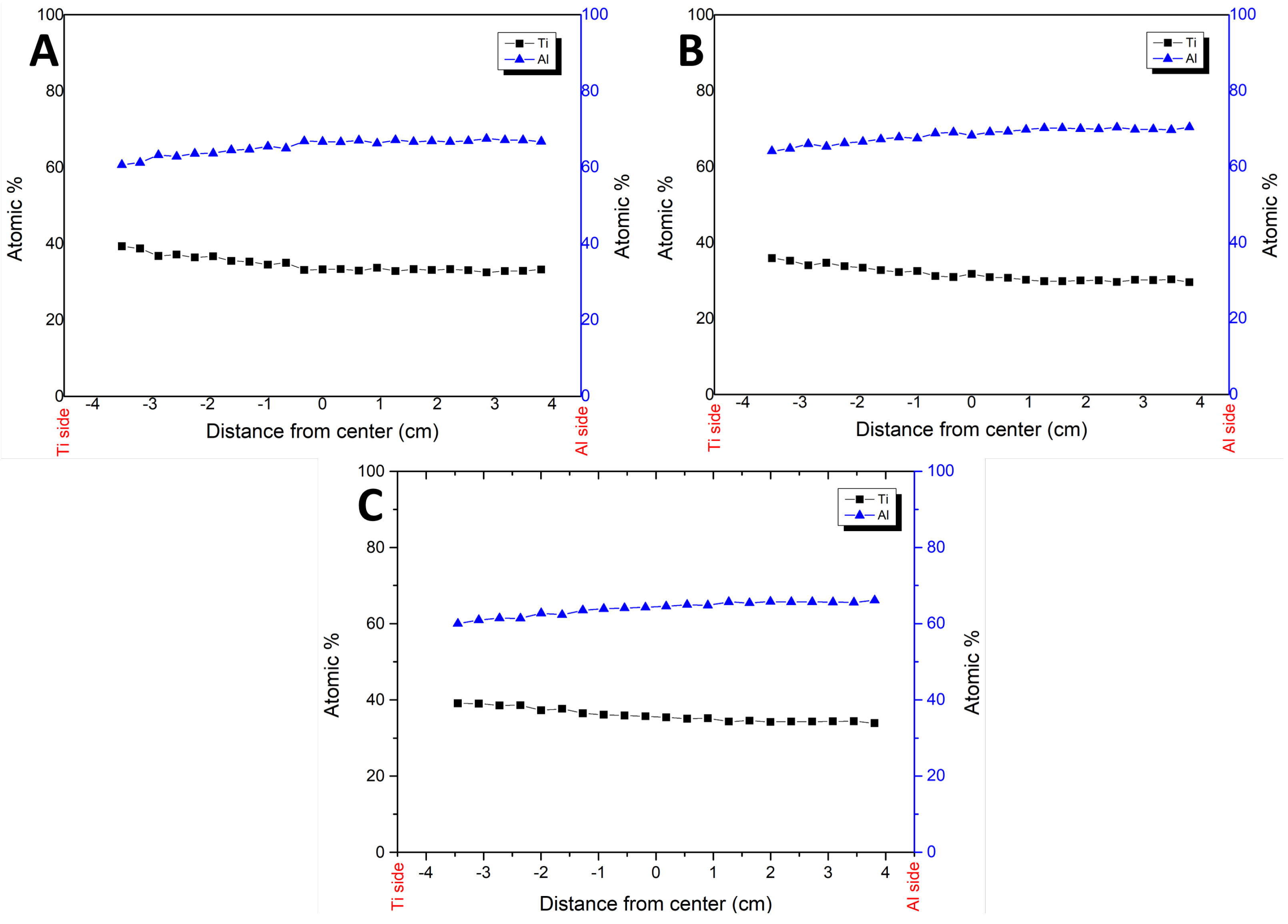 Plasma 06 00017 g003 Plasma 06 00017 g003