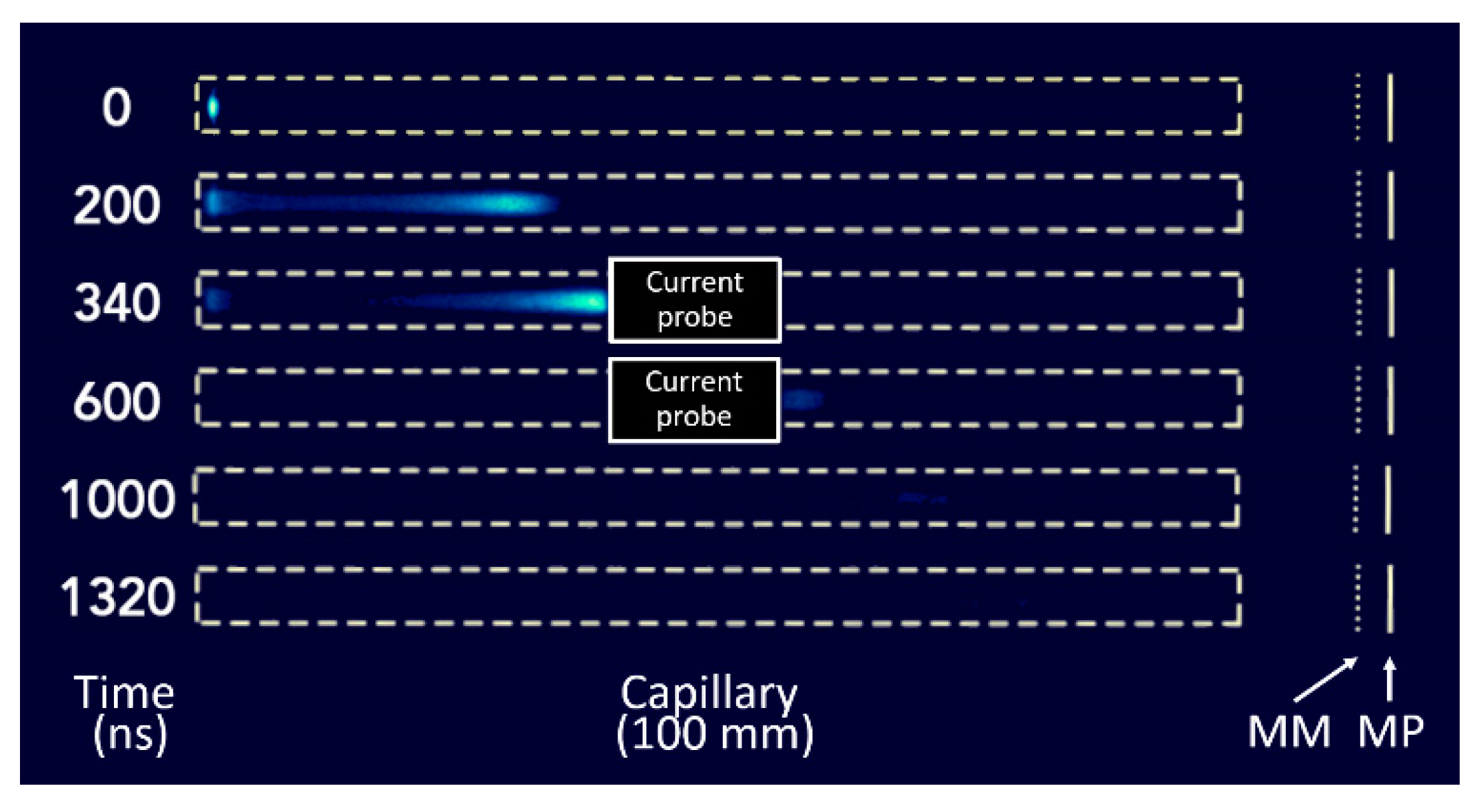 Plasma 06 00019 g010 Plasma 06 00019 g010