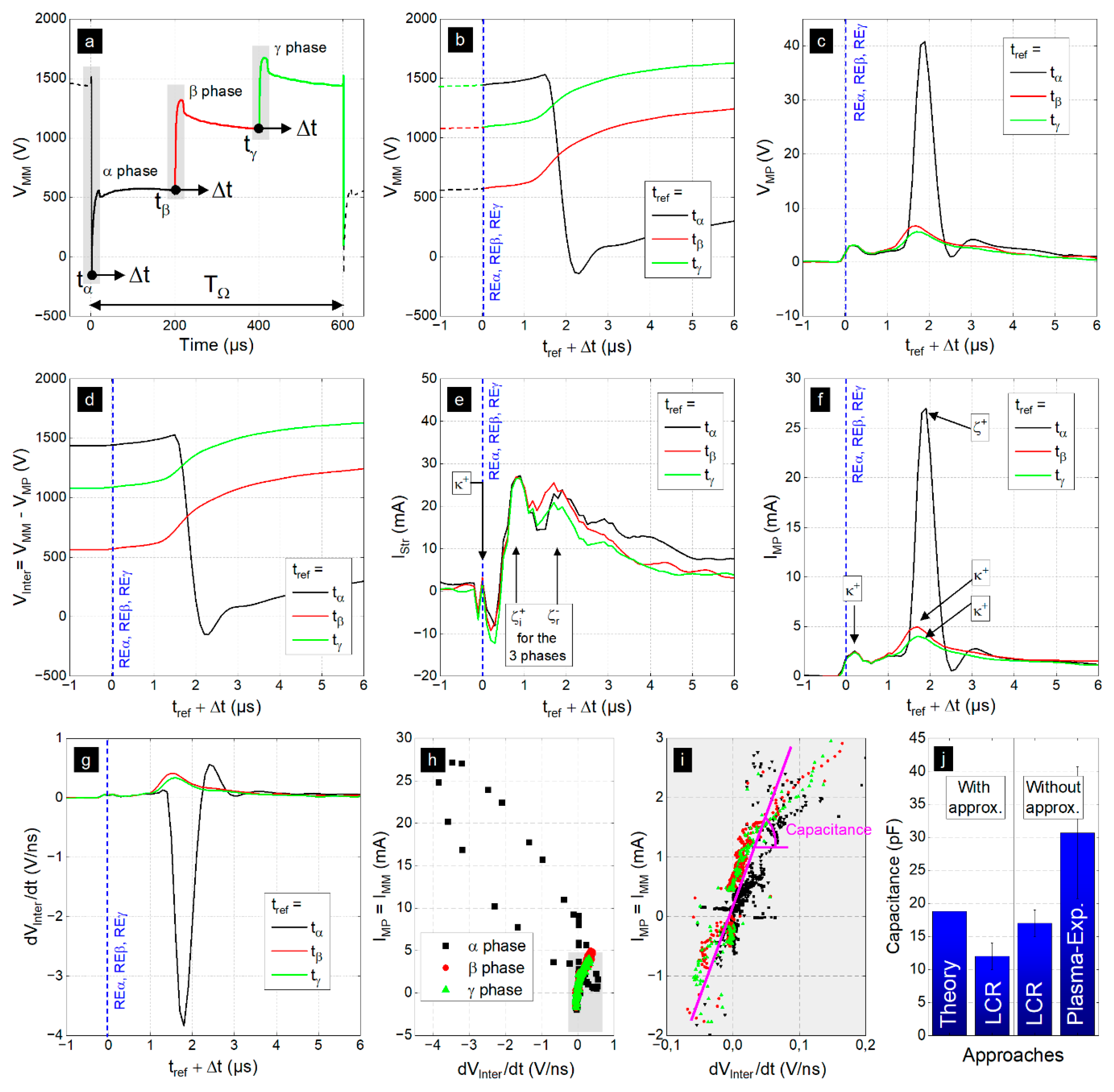 Plasma 06 00019 g012 Plasma 06 00019 g012