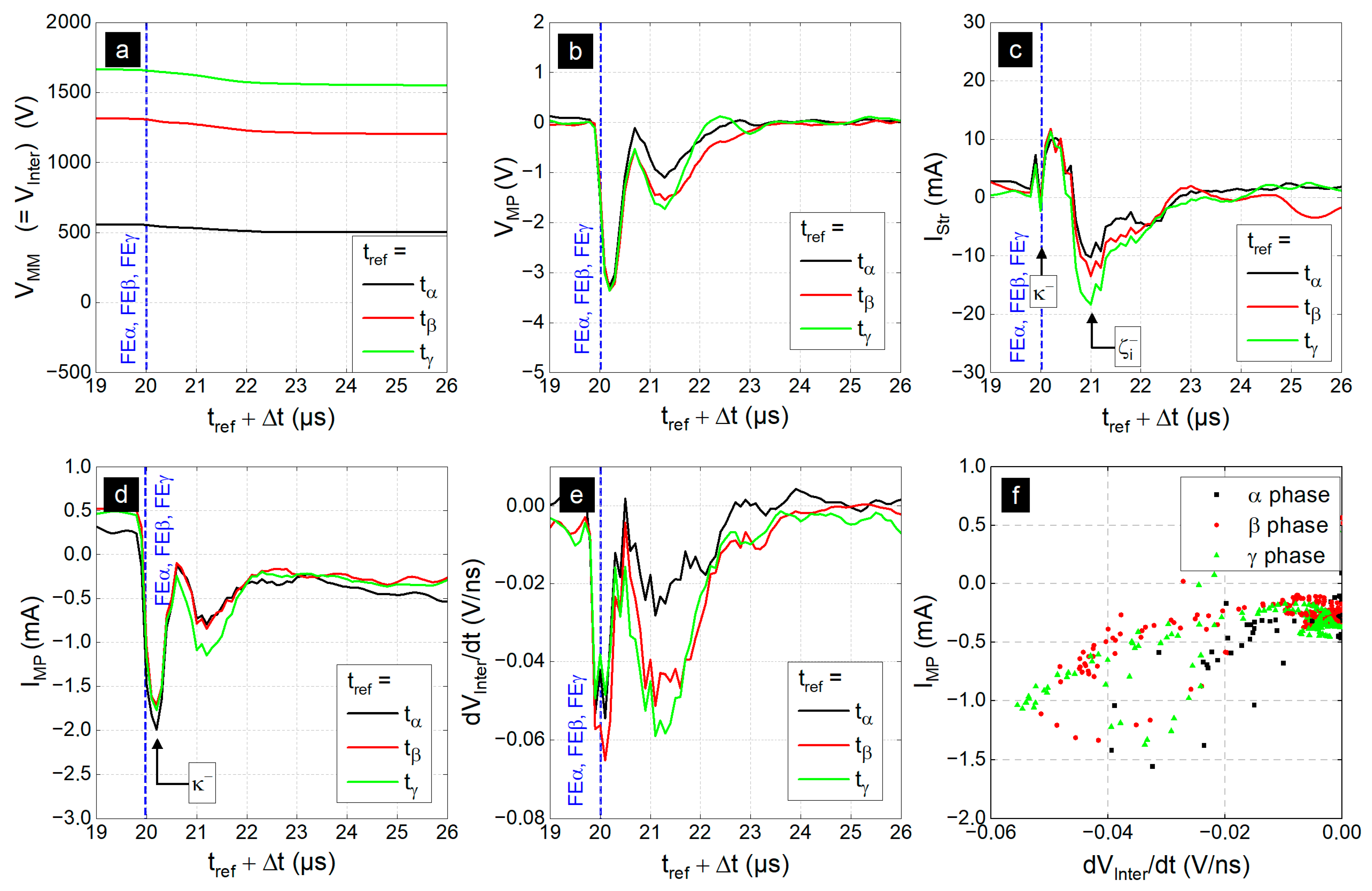 Plasma 06 00019 g013 Plasma 06 00019 g013