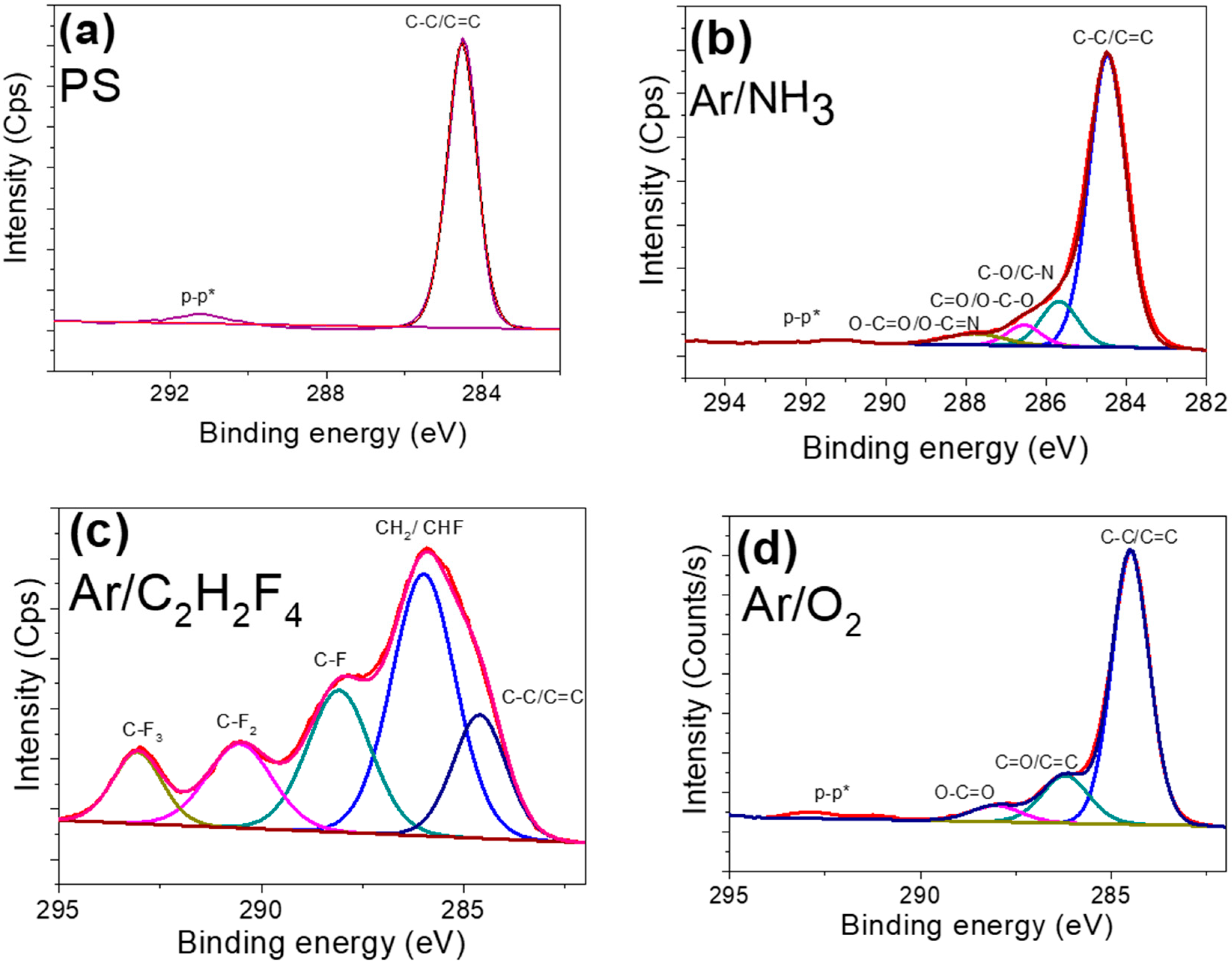 Plasma 06 00022 g005
