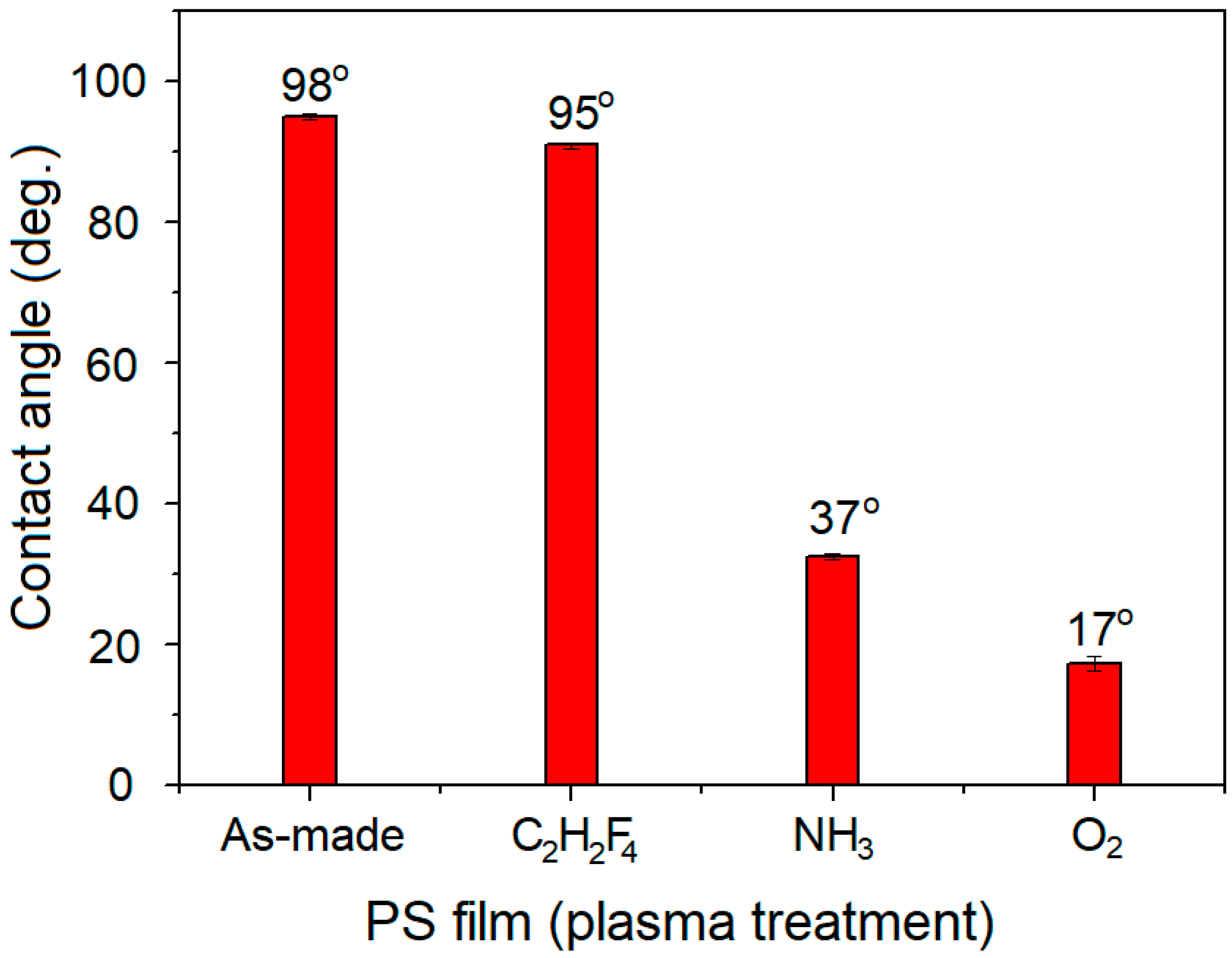 Plasma 06 00022 g006