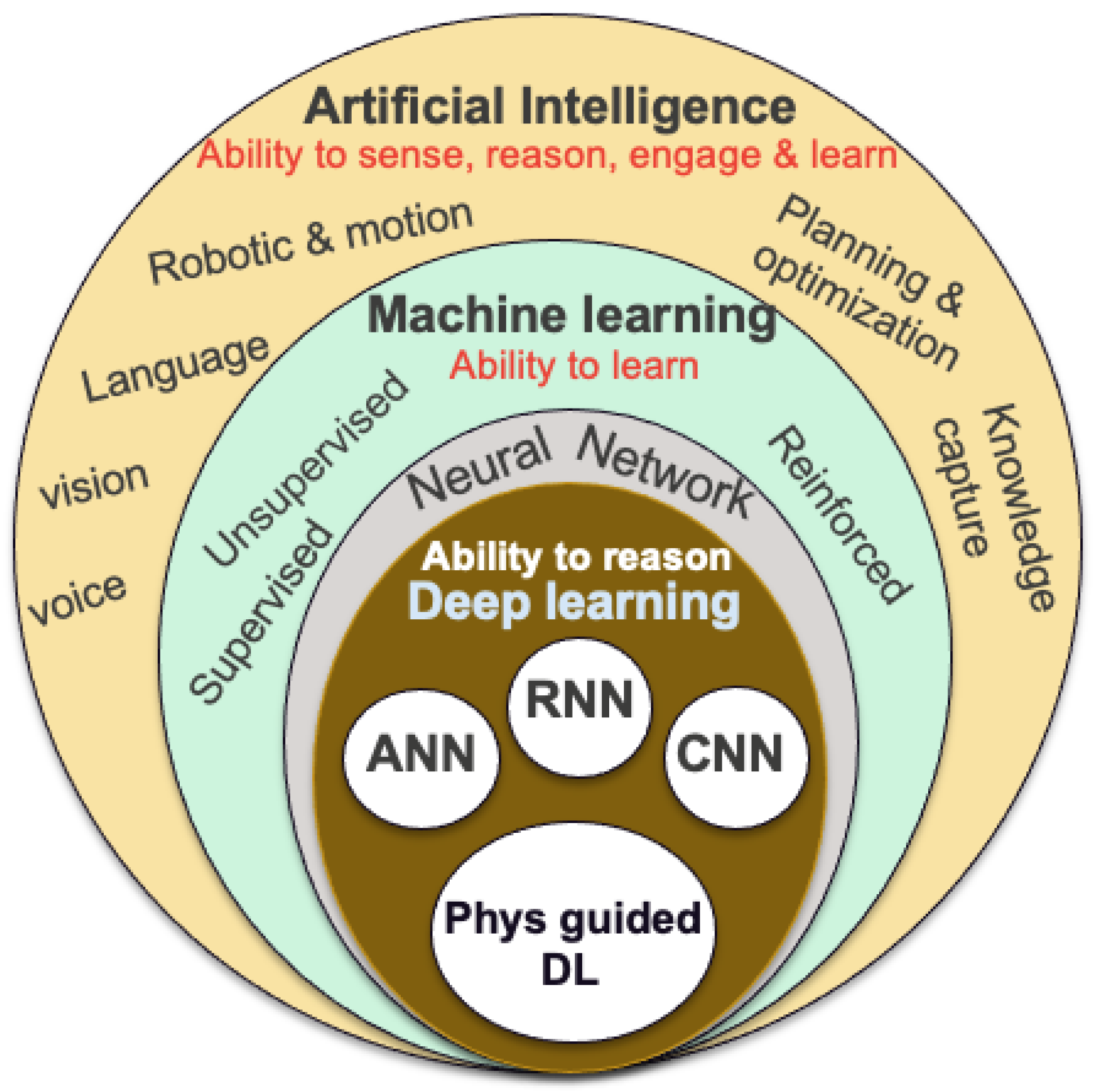 Machine Learning (McGraw-Hill Series by Mitchell, Thomas