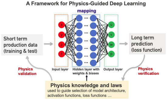 Machine Learning (McGraw-Hill Series by Mitchell, Thomas