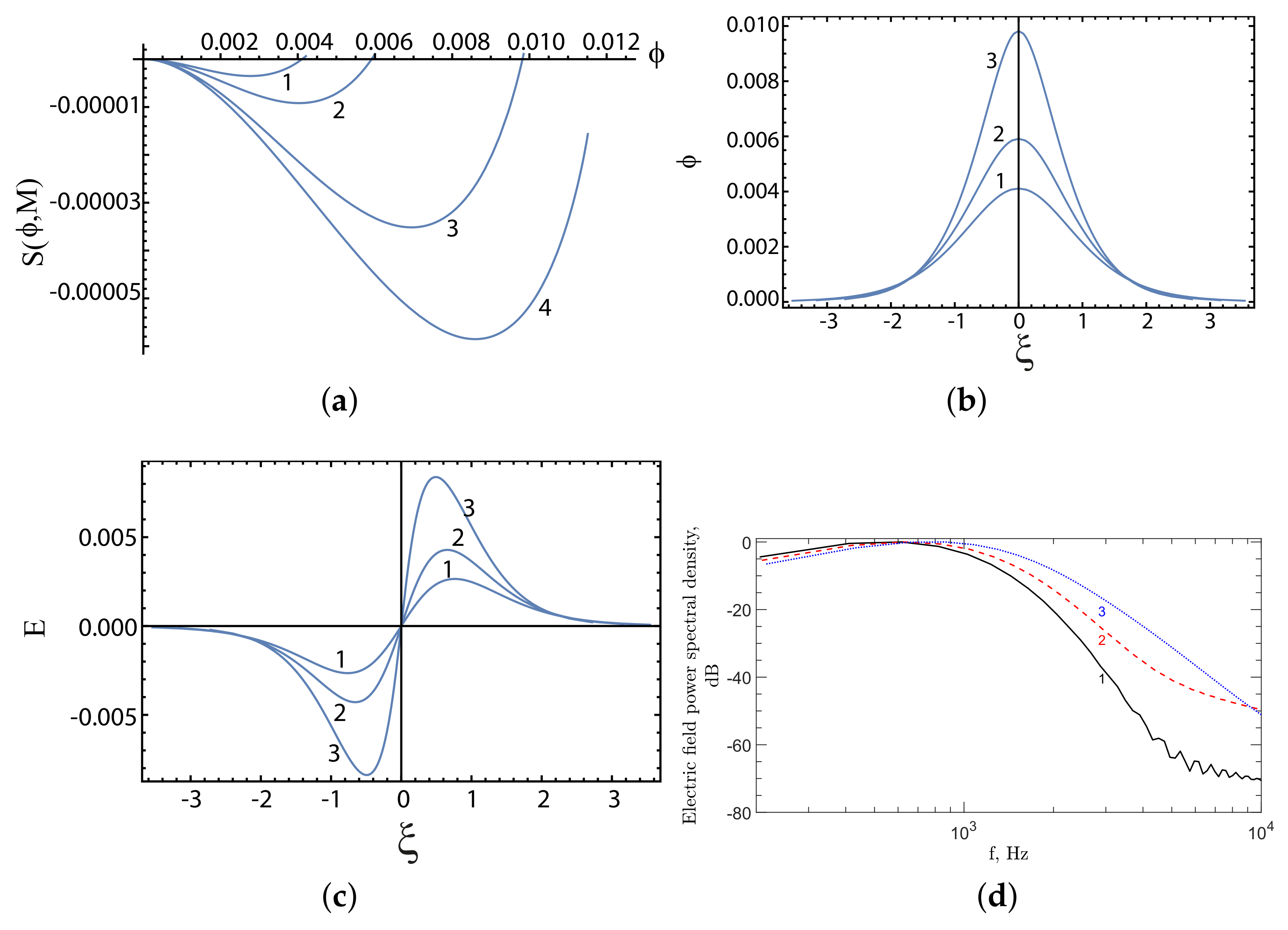 Plasma 06 00024 g002 Plasma 06 00024 g002