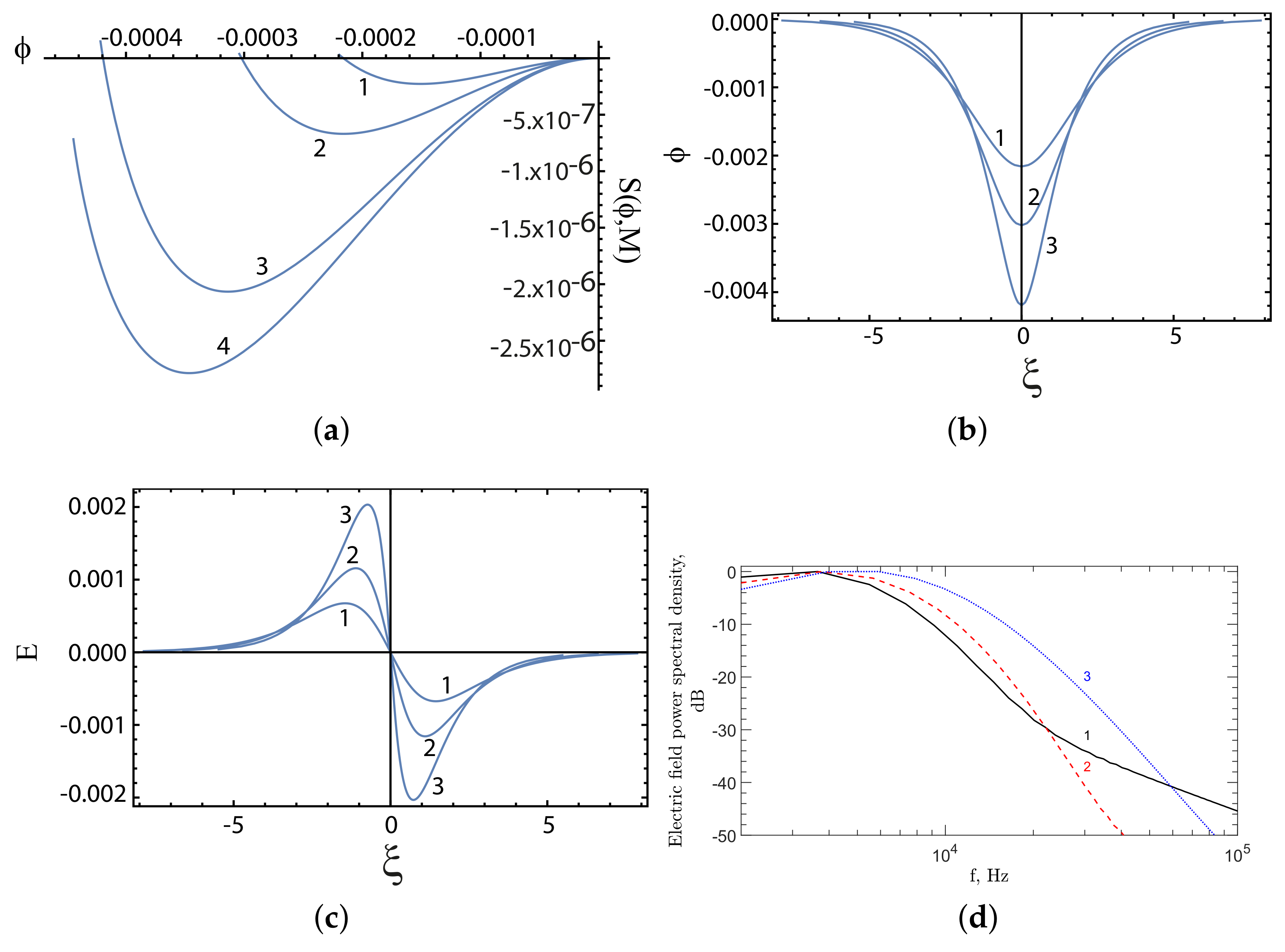 Plasma 06 00024 g003 Plasma 06 00024 g003