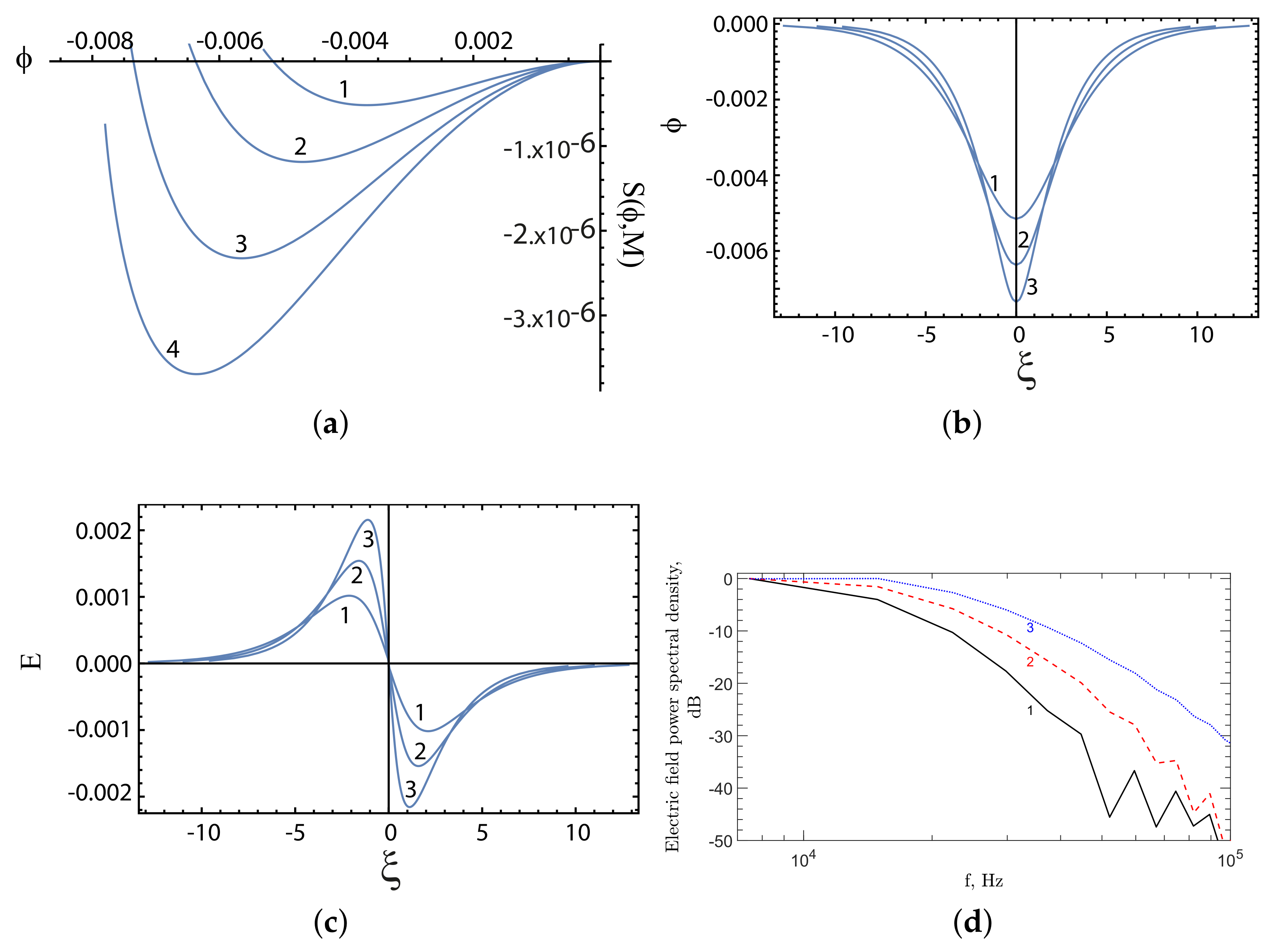 Plasma 06 00024 g004 Plasma 06 00024 g004