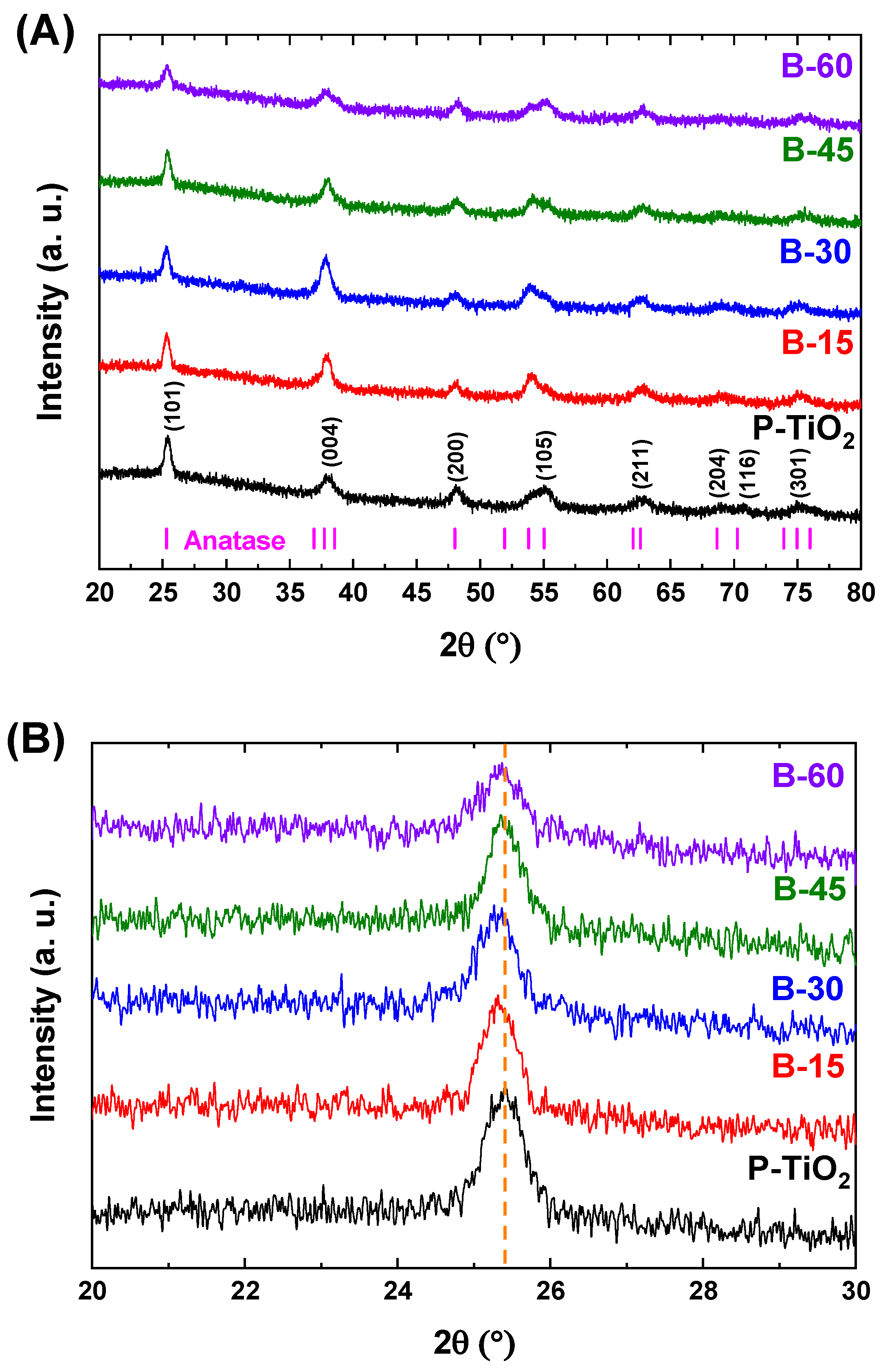 Plasma 06 00025 g002