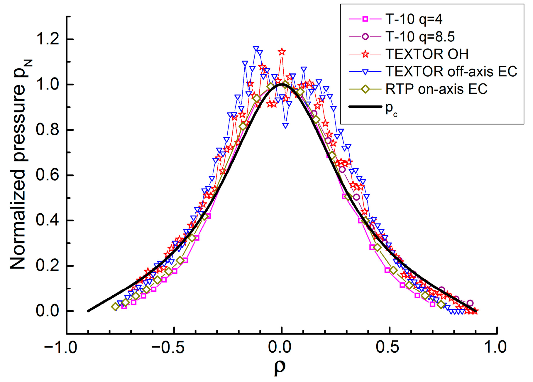 Plasma 06 00028 g003 Plasma 06 00028 g003